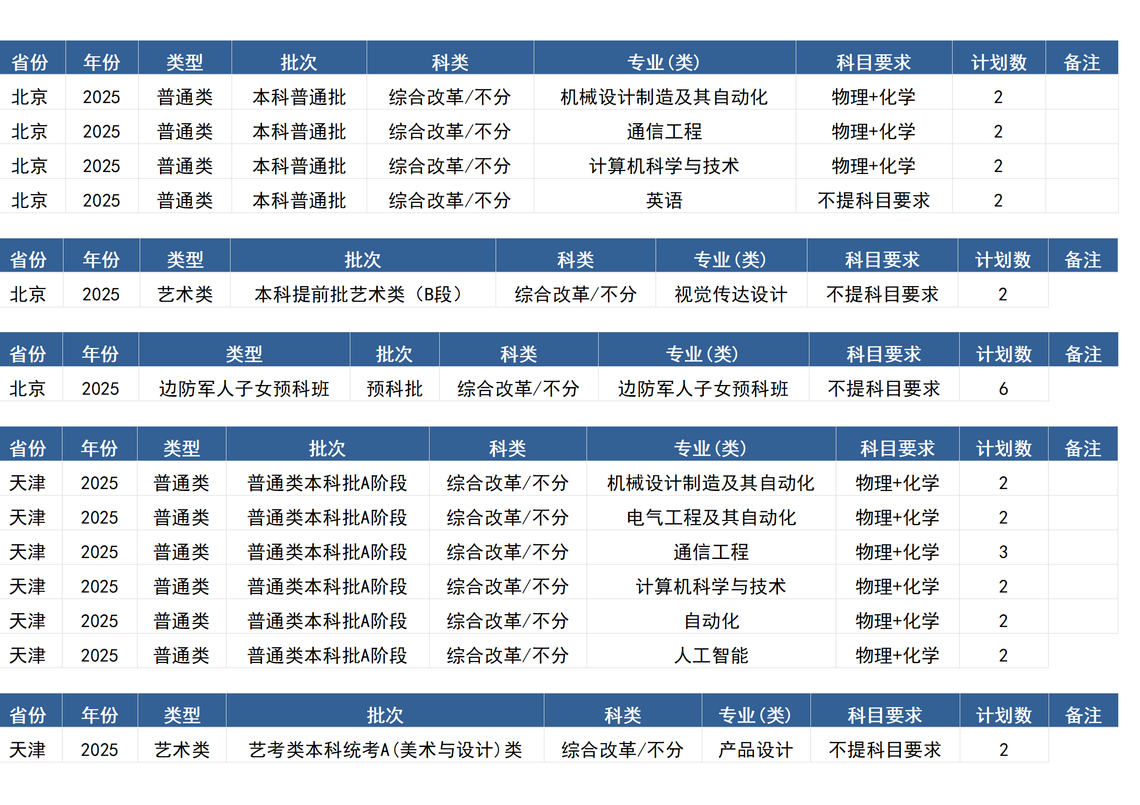 桂林电子科技大学－2025年招生计划(区外）