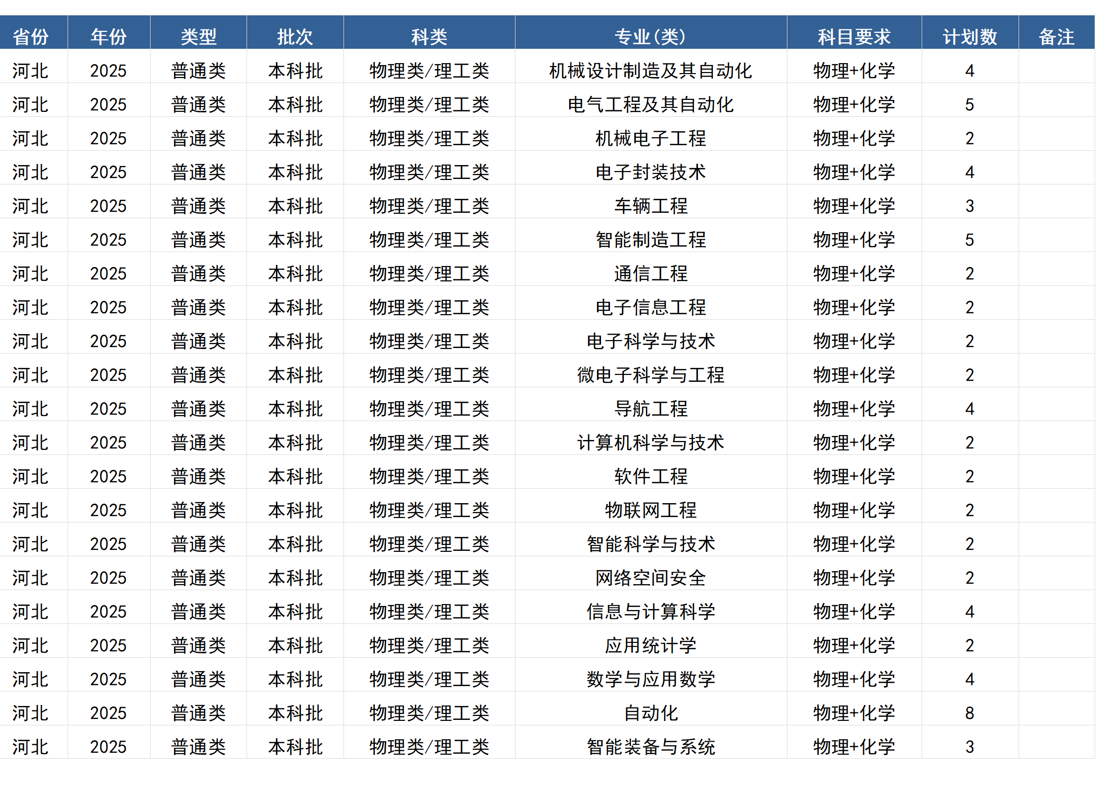 桂林电子科技大学－2025年招生计划(区外）