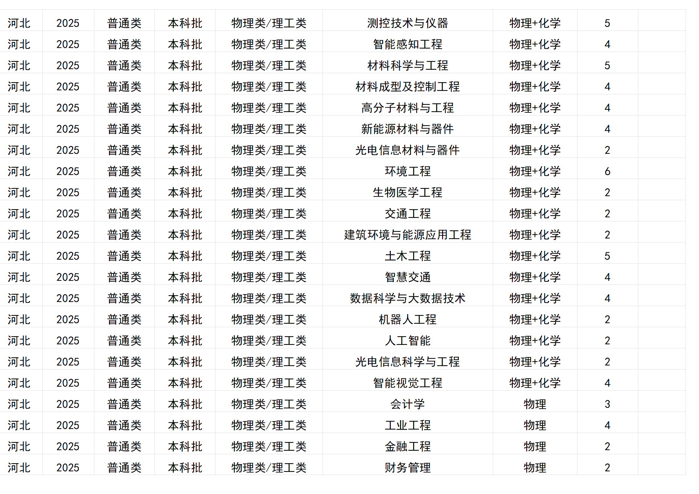 桂林电子科技大学－2025年招生计划(区外）