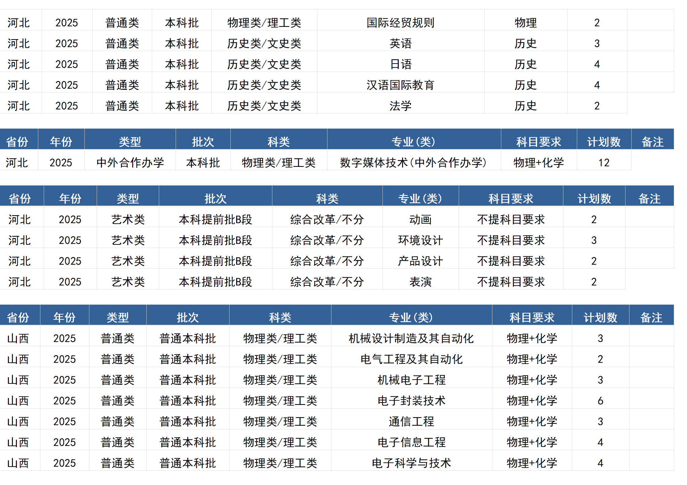 桂林电子科技大学－2025年招生计划(区外）