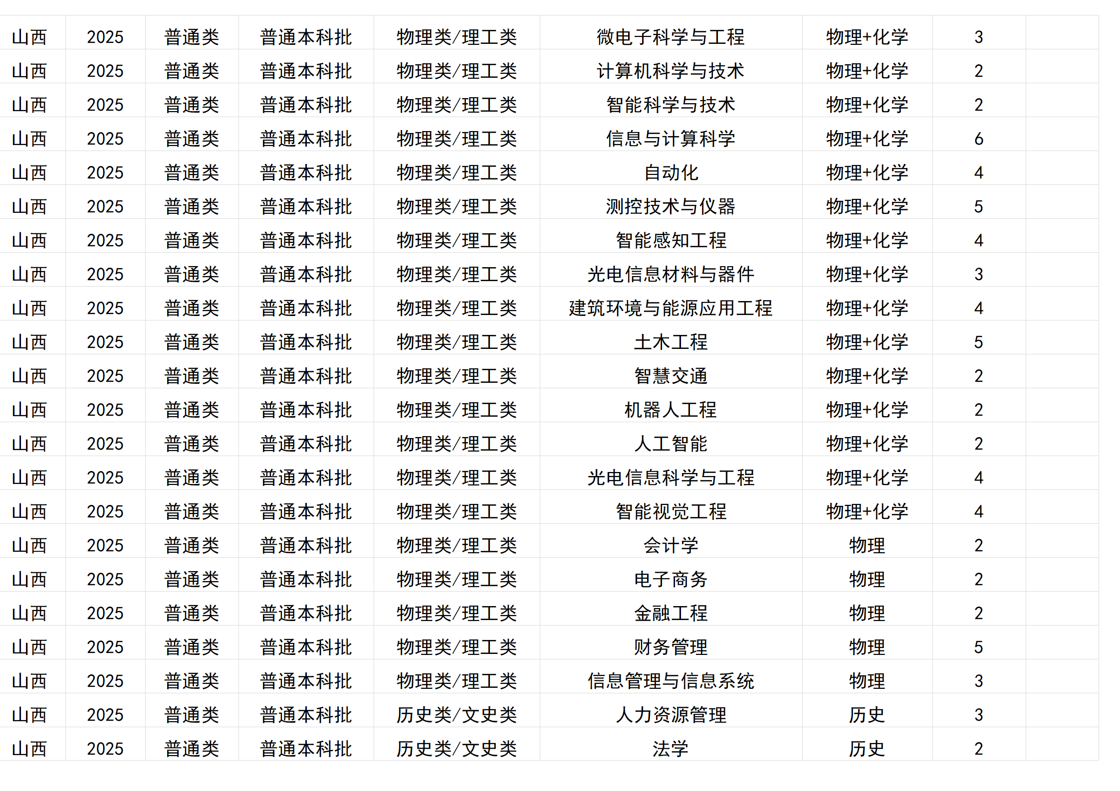 桂林电子科技大学－2025年招生计划(区外）