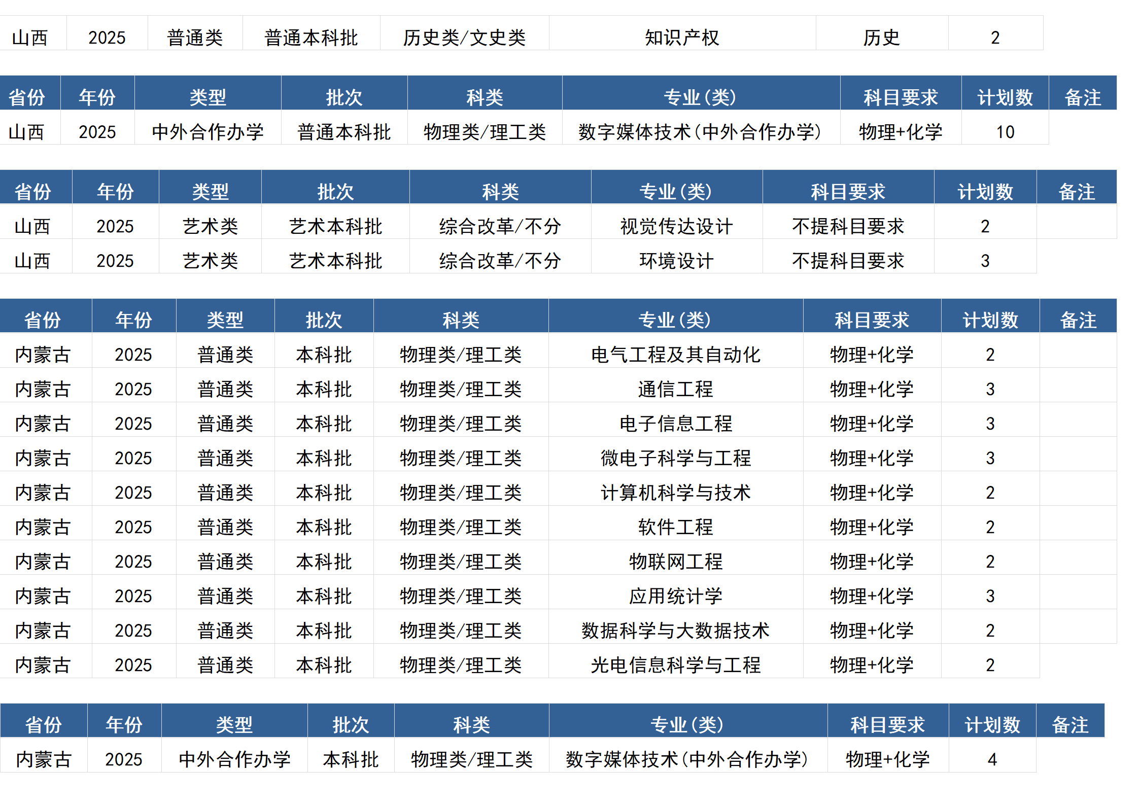 桂林电子科技大学－2025年招生计划(区外）