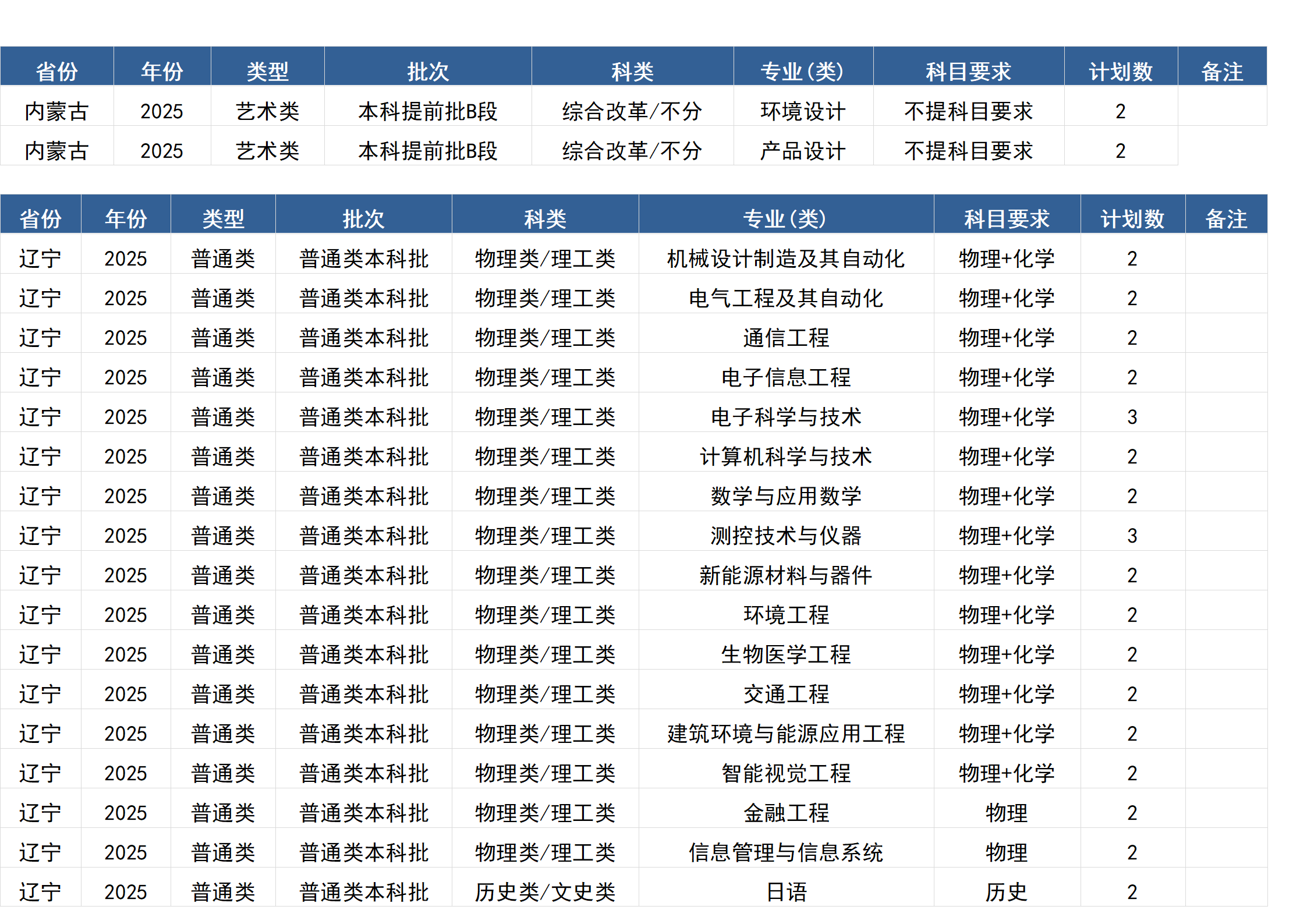 桂林电子科技大学－2025年招生计划(区外）