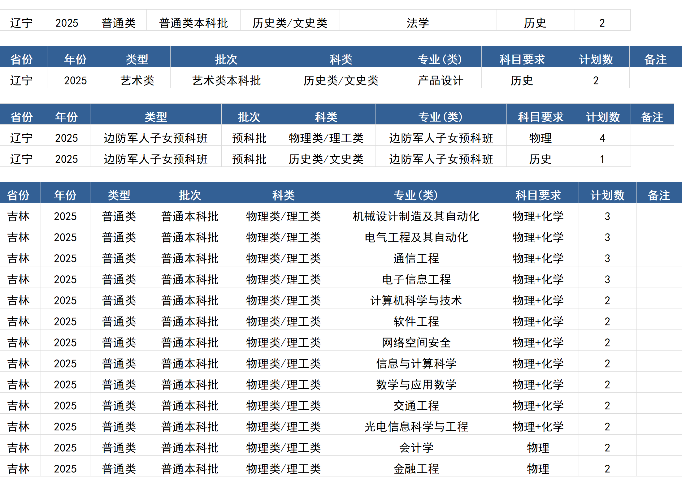 桂林电子科技大学－2025年招生计划(区外）
