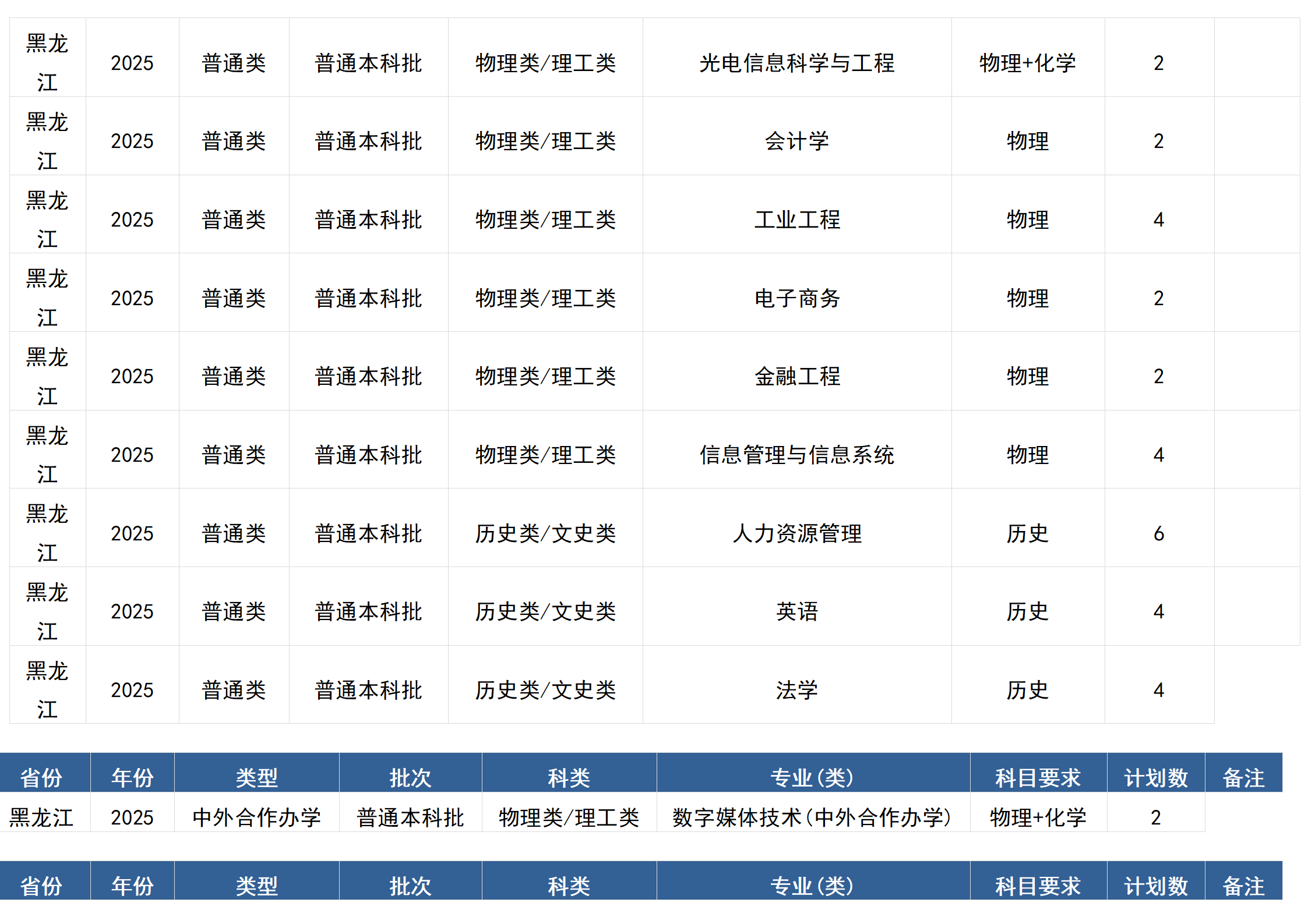 桂林电子科技大学－2025年招生计划(区外）