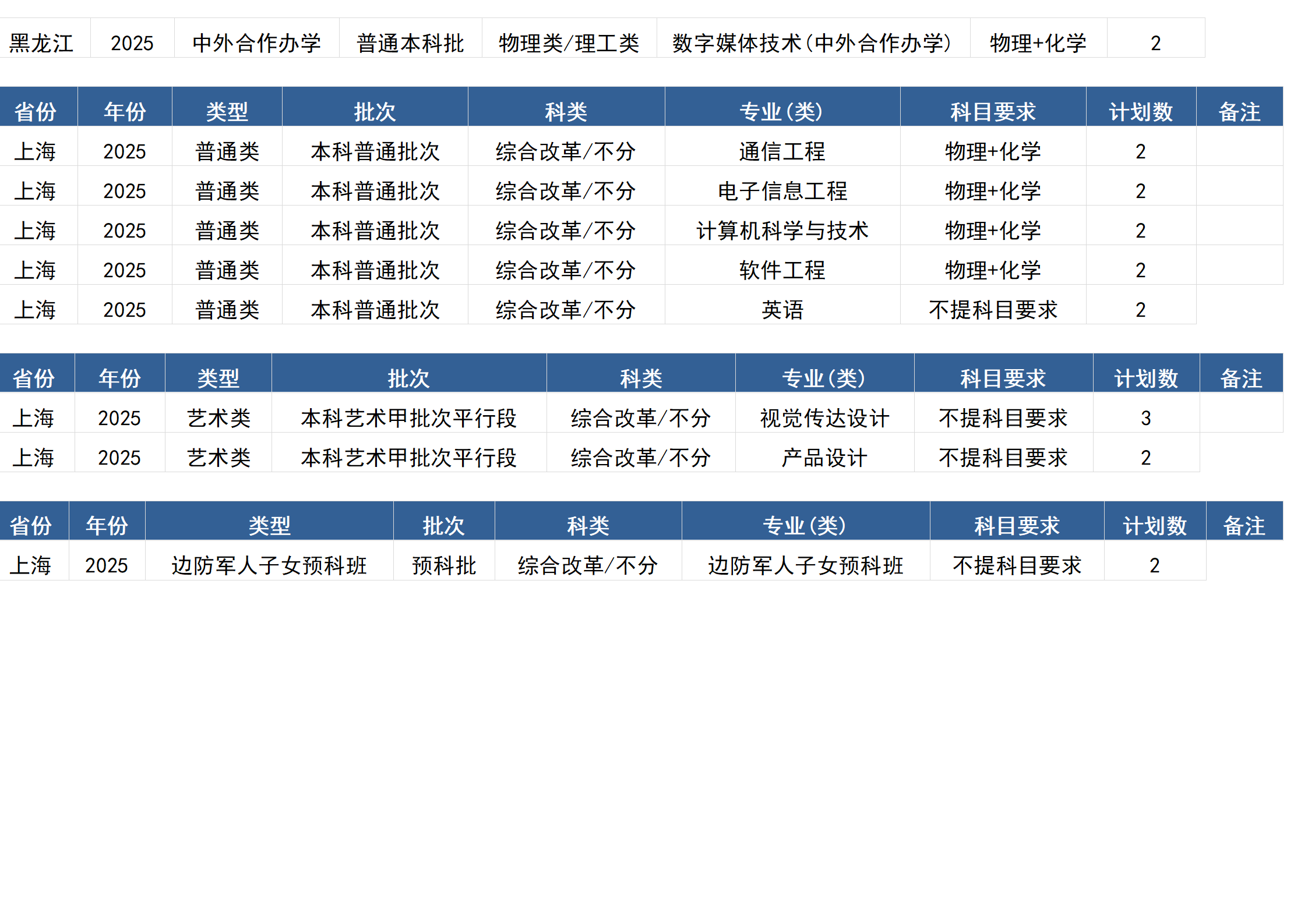 桂林电子科技大学－2025年招生计划(区外）