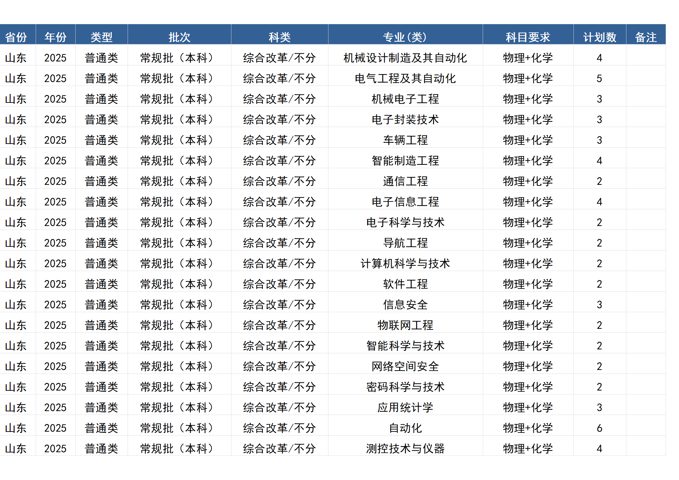 桂林电子科技大学－2025年招生计划(区外）