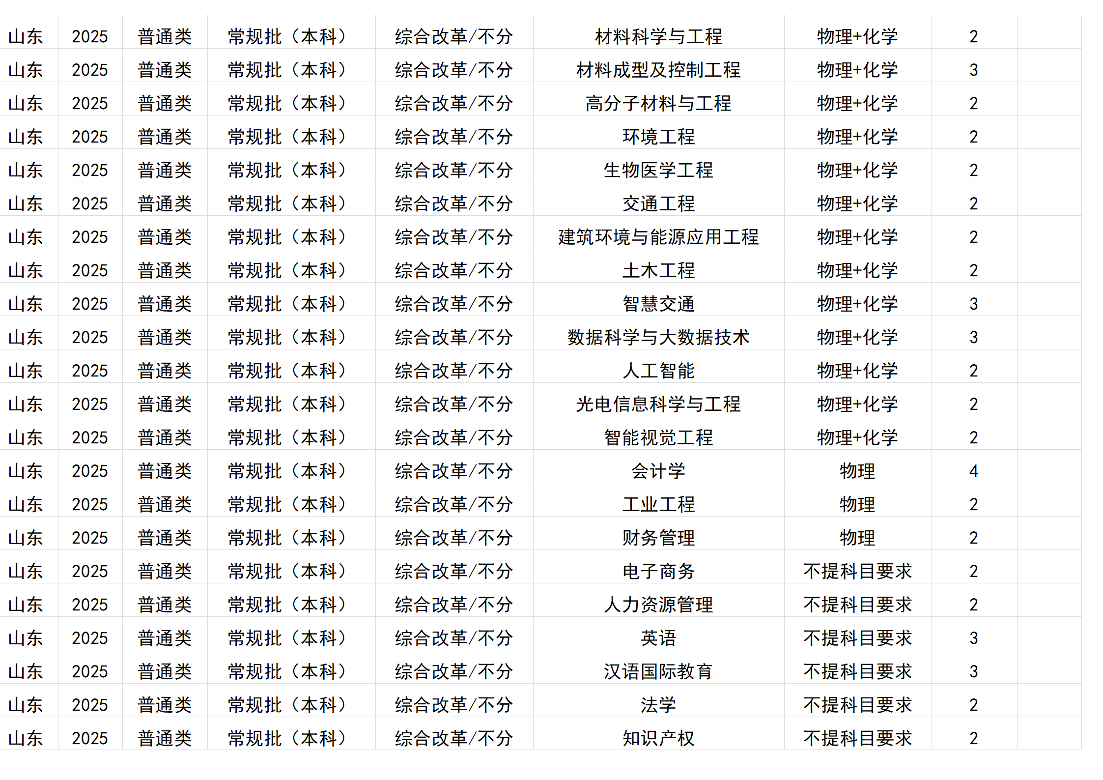 桂林电子科技大学－2025年招生计划(区外）