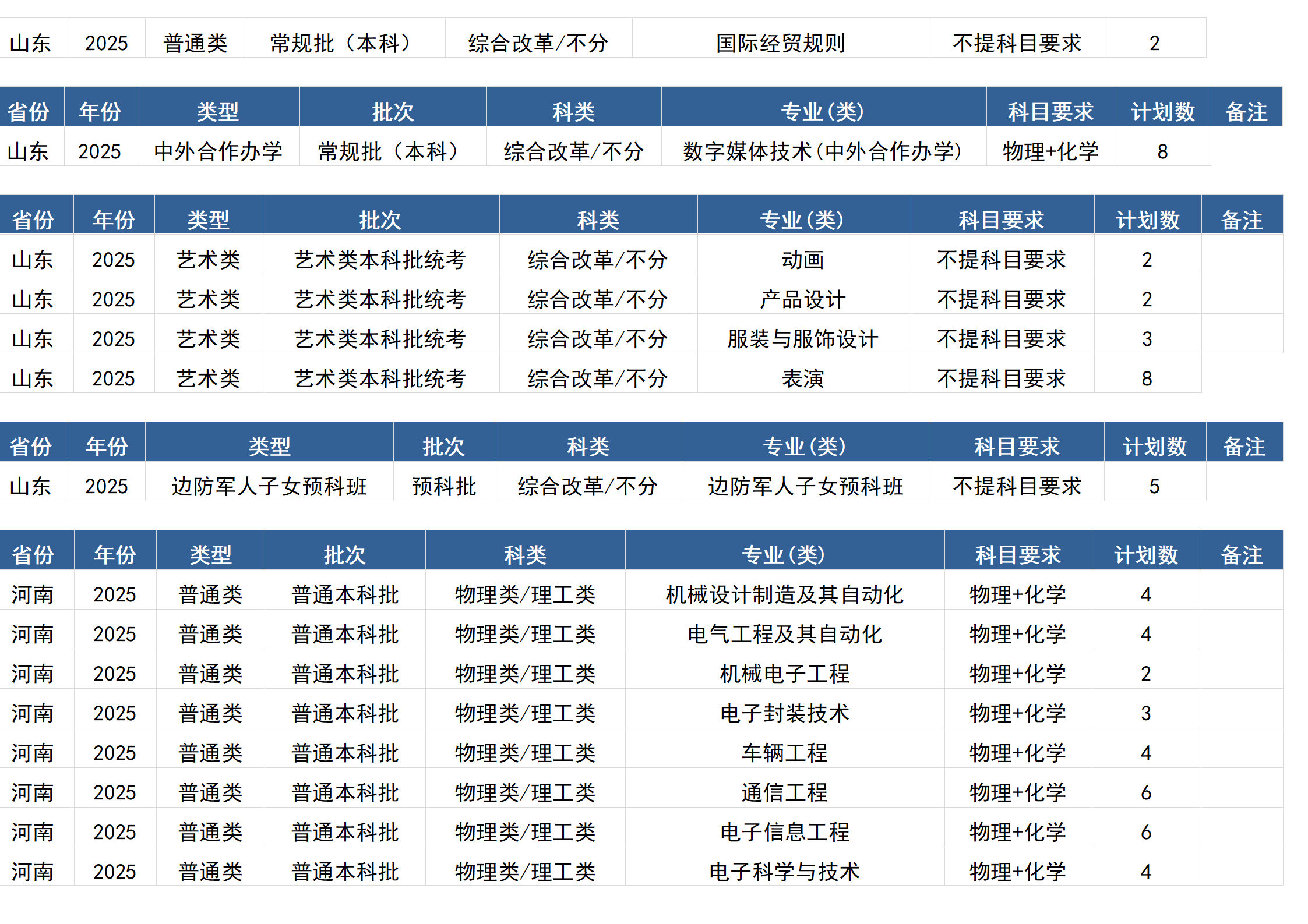 桂林电子科技大学－2025年招生计划(区外）