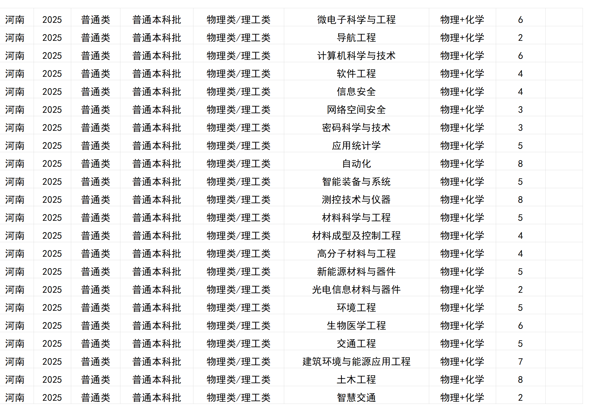 桂林电子科技大学－2025年招生计划(区外）