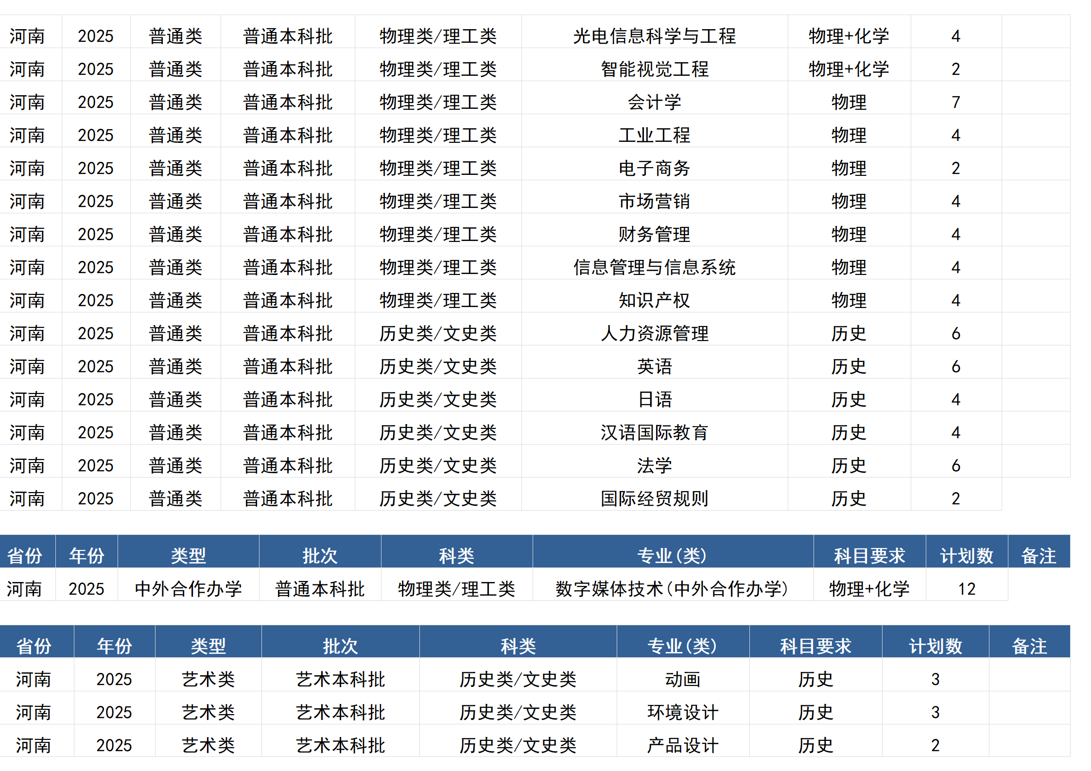 桂林电子科技大学－2025年招生计划(区外）