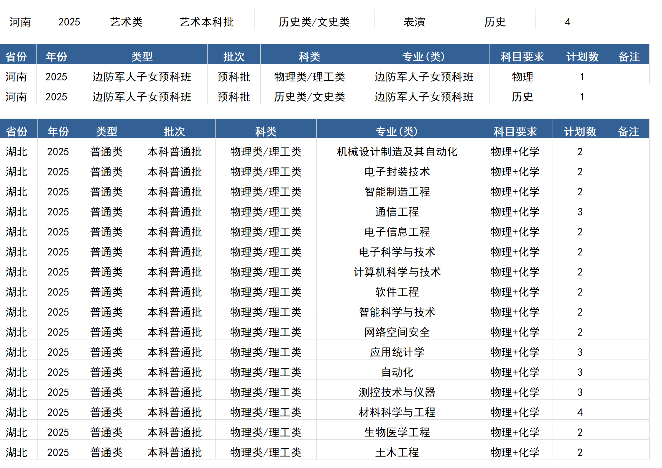 桂林电子科技大学－2025年招生计划(区外）
