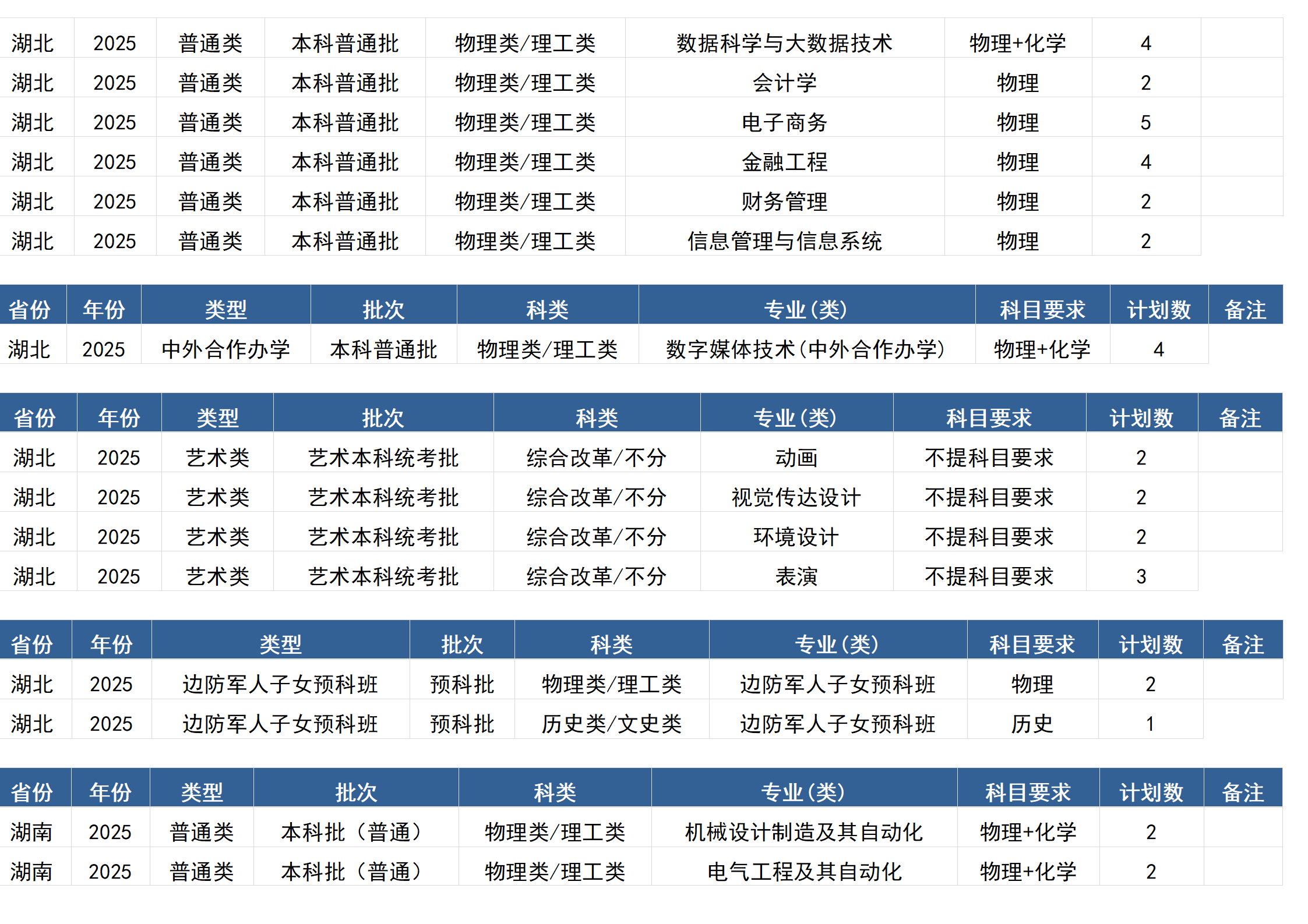 桂林电子科技大学－2025年招生计划(区外）