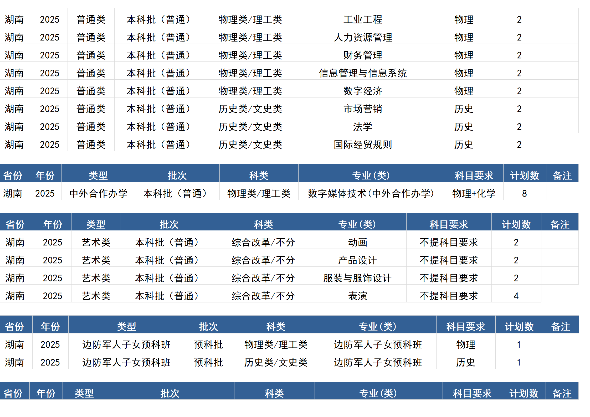 桂林电子科技大学－2025年招生计划(区外）