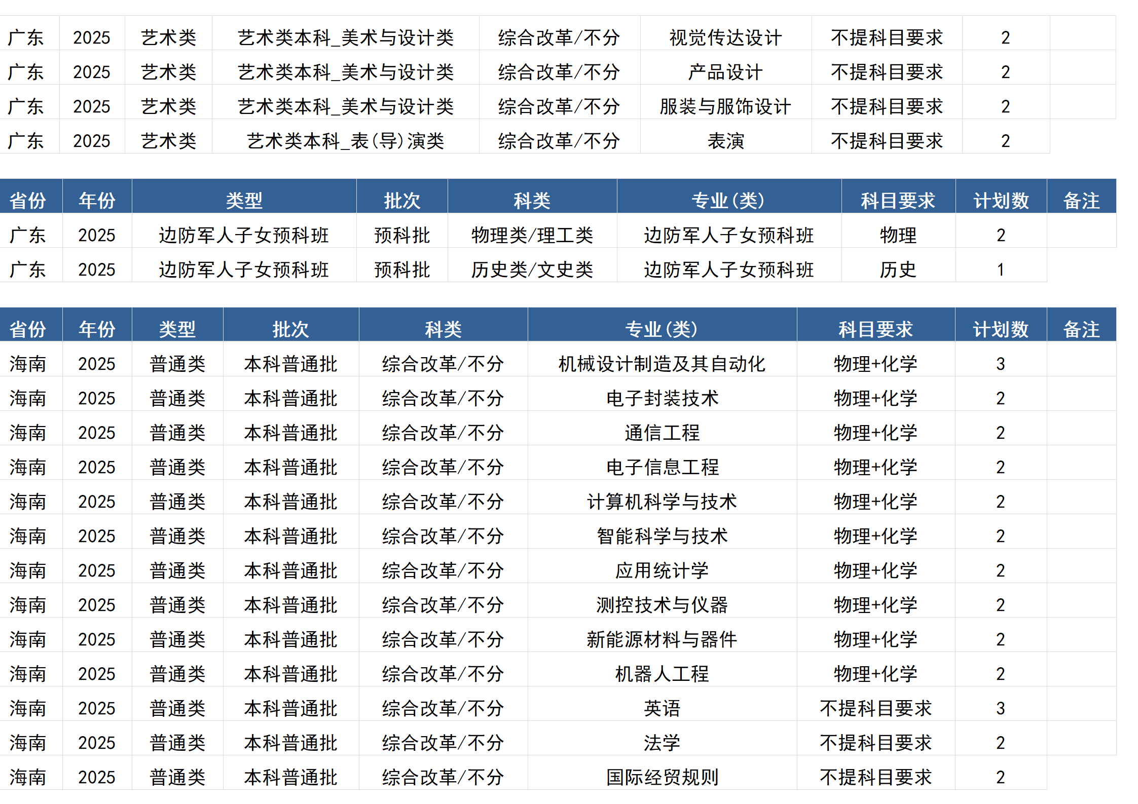 桂林电子科技大学－2025年招生计划(区外）