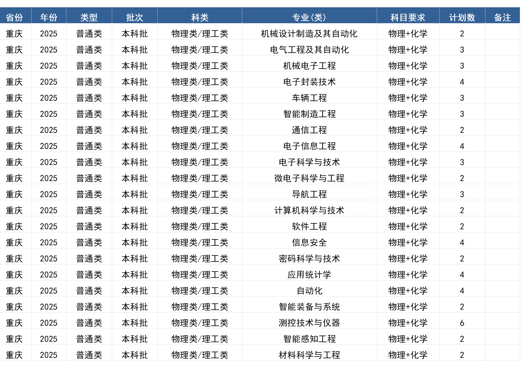 桂林电子科技大学－2025年招生计划(区外）