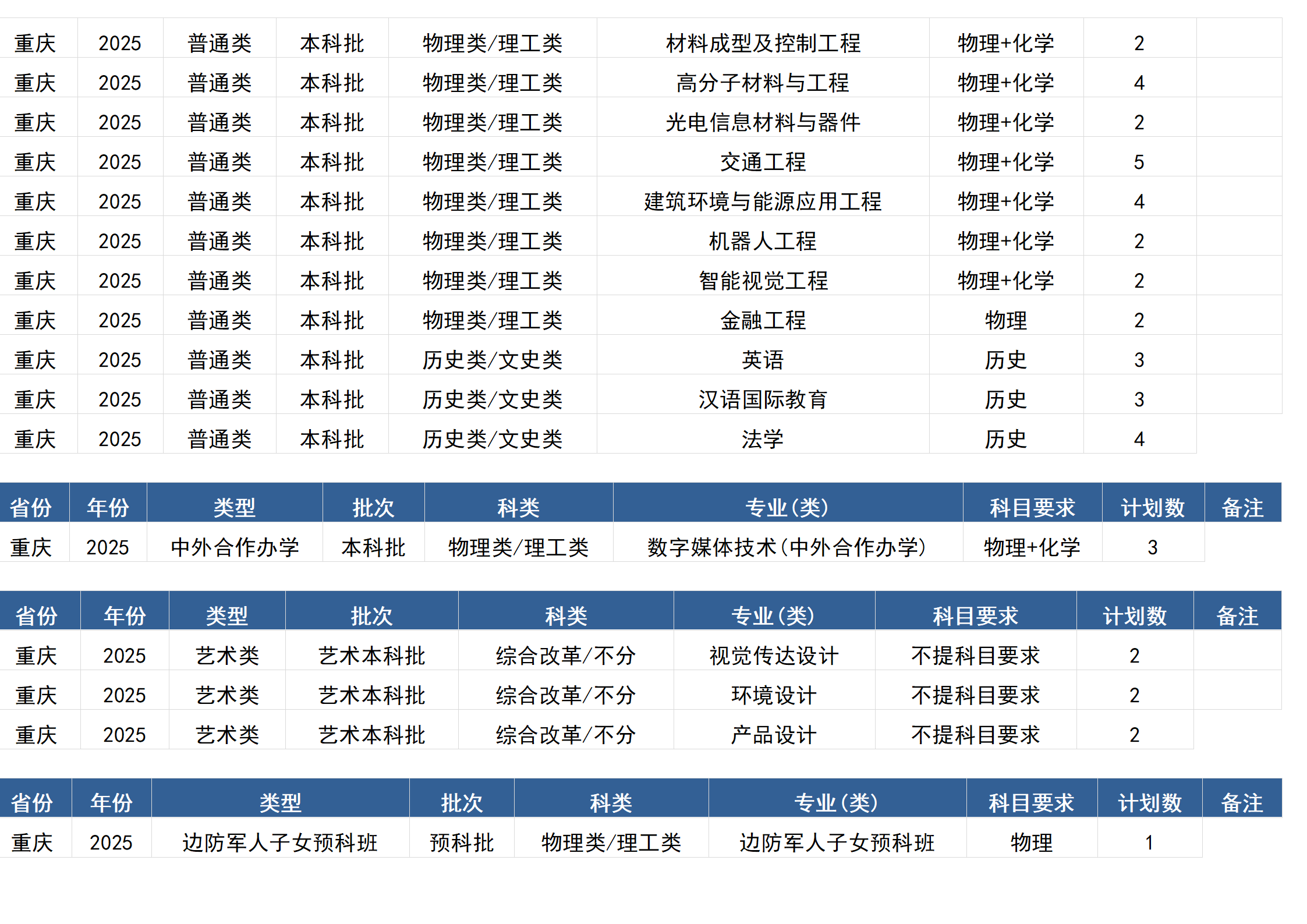 桂林电子科技大学－2025年招生计划(区外）