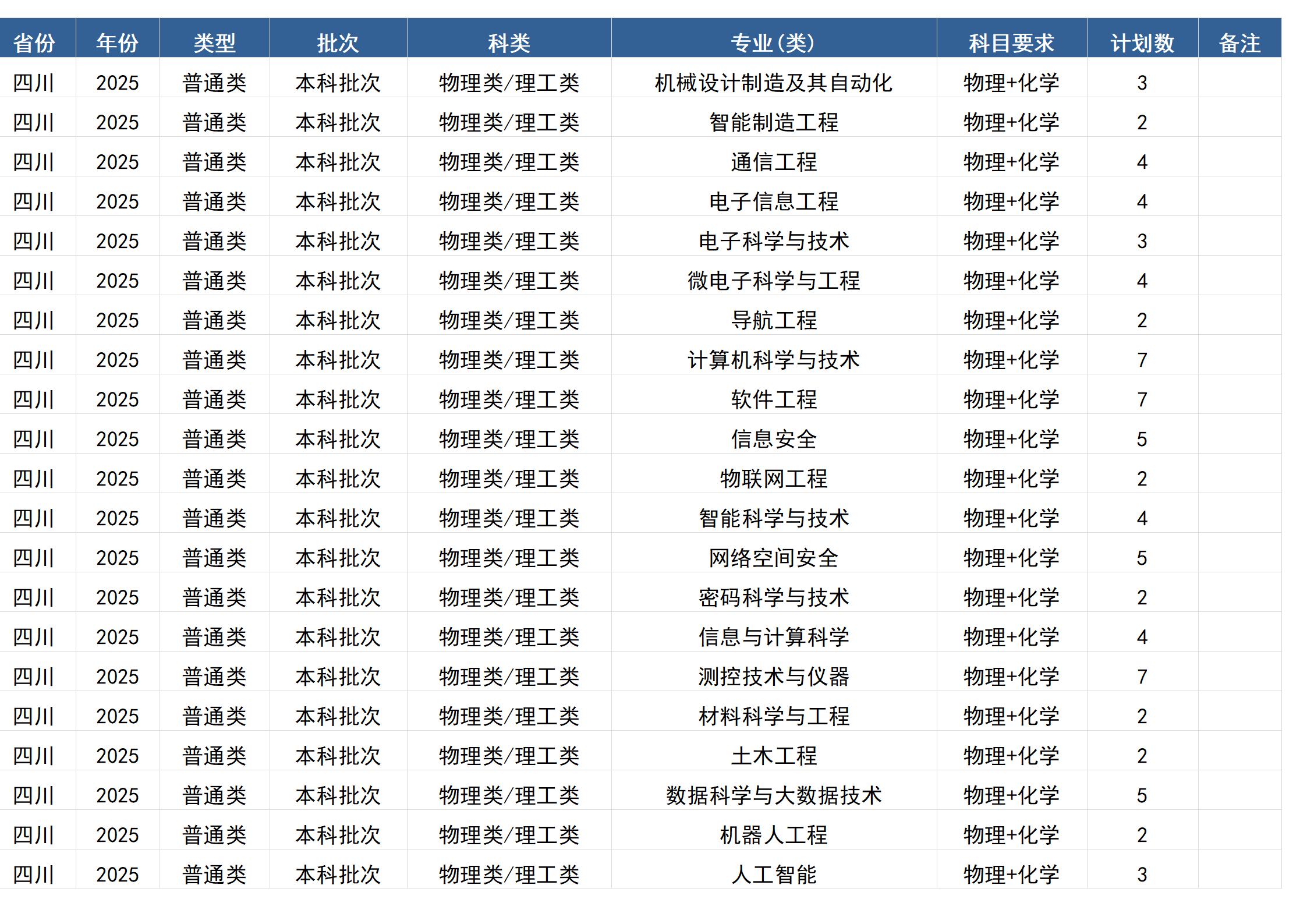 桂林电子科技大学－2025年招生计划(区外）