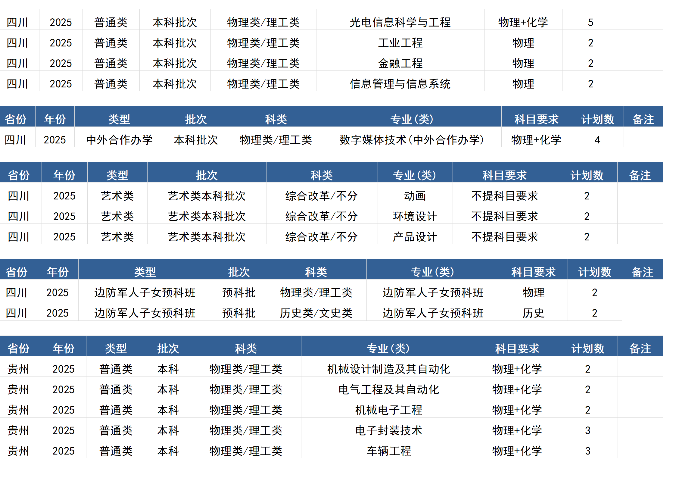 桂林电子科技大学－2025年招生计划(区外）