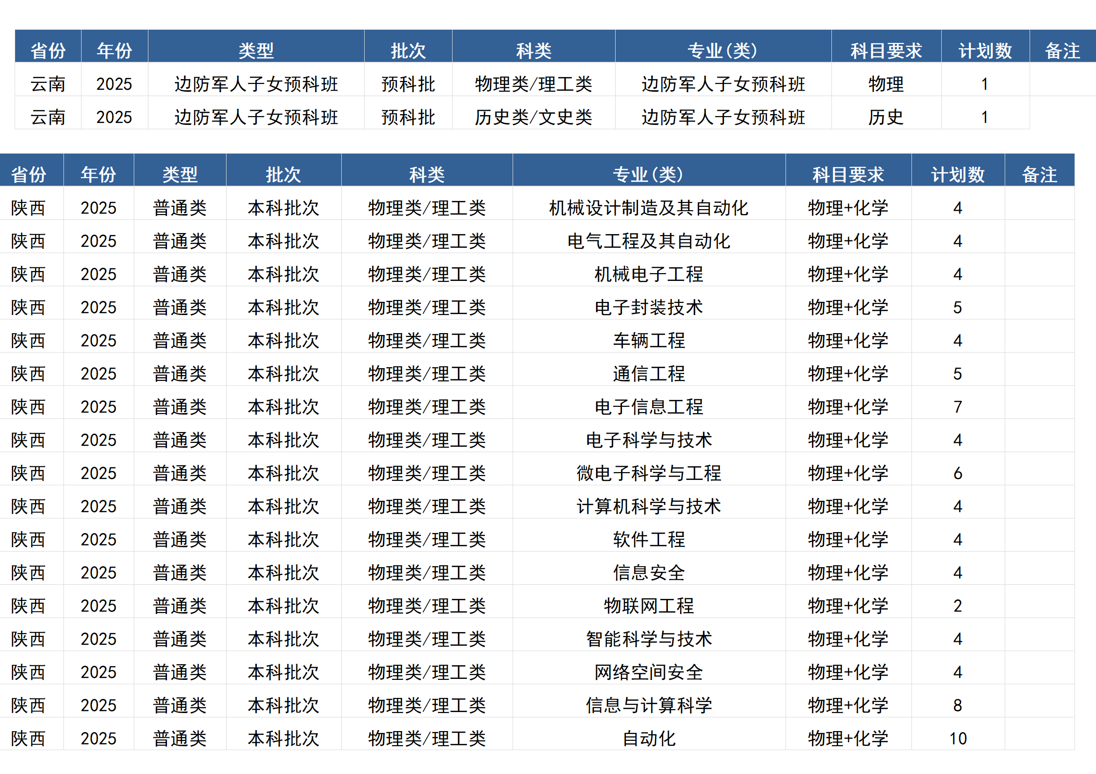 桂林电子科技大学－2025年招生计划(区外）