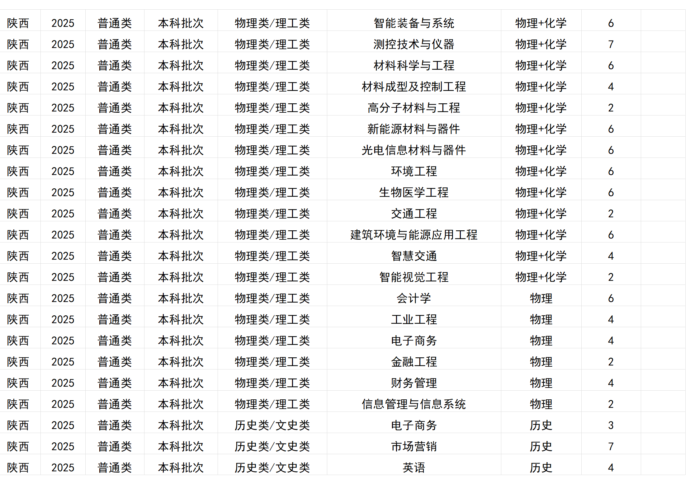 桂林电子科技大学－2025年招生计划(区外）