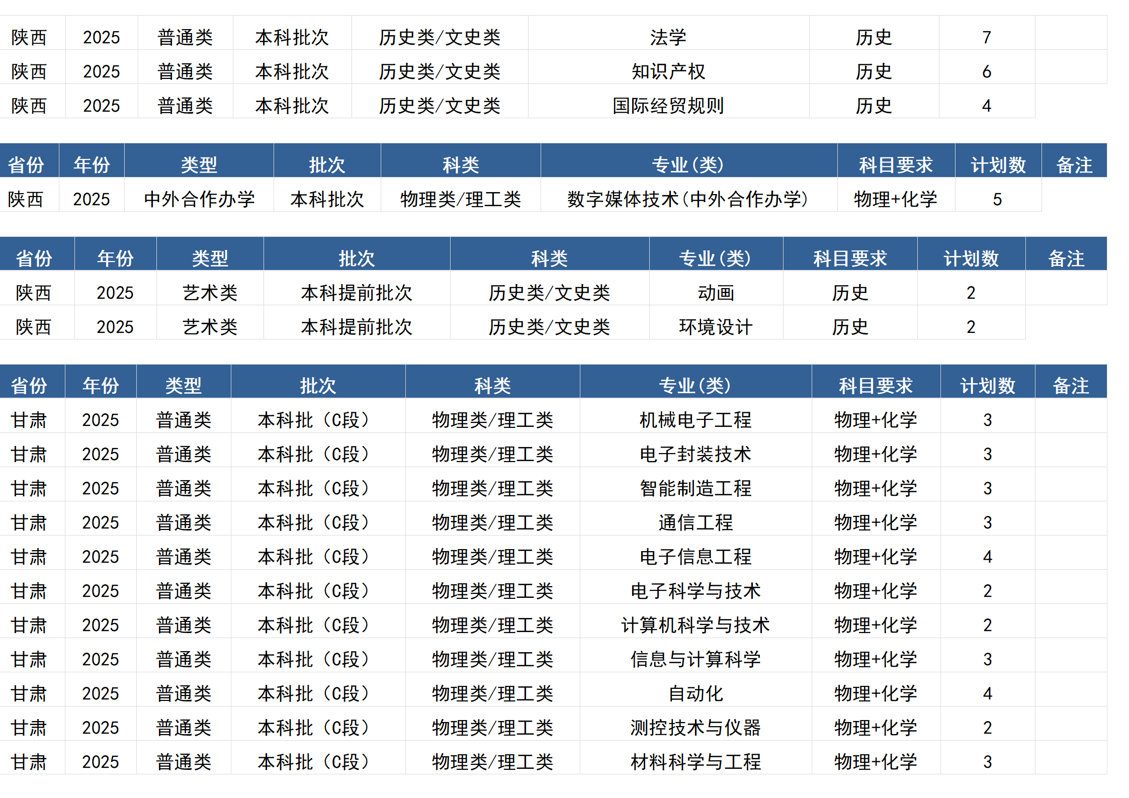 桂林电子科技大学－2025年招生计划(区外）