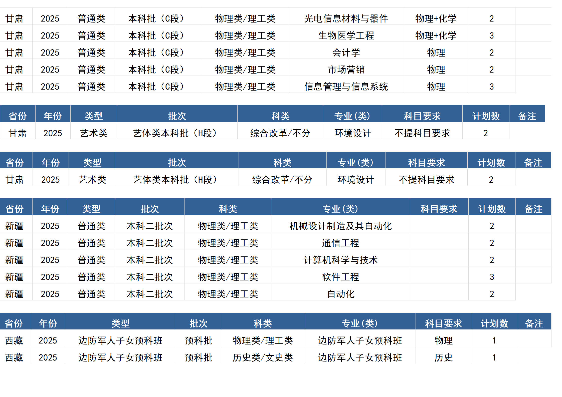 桂林电子科技大学－2025年招生计划(区外）