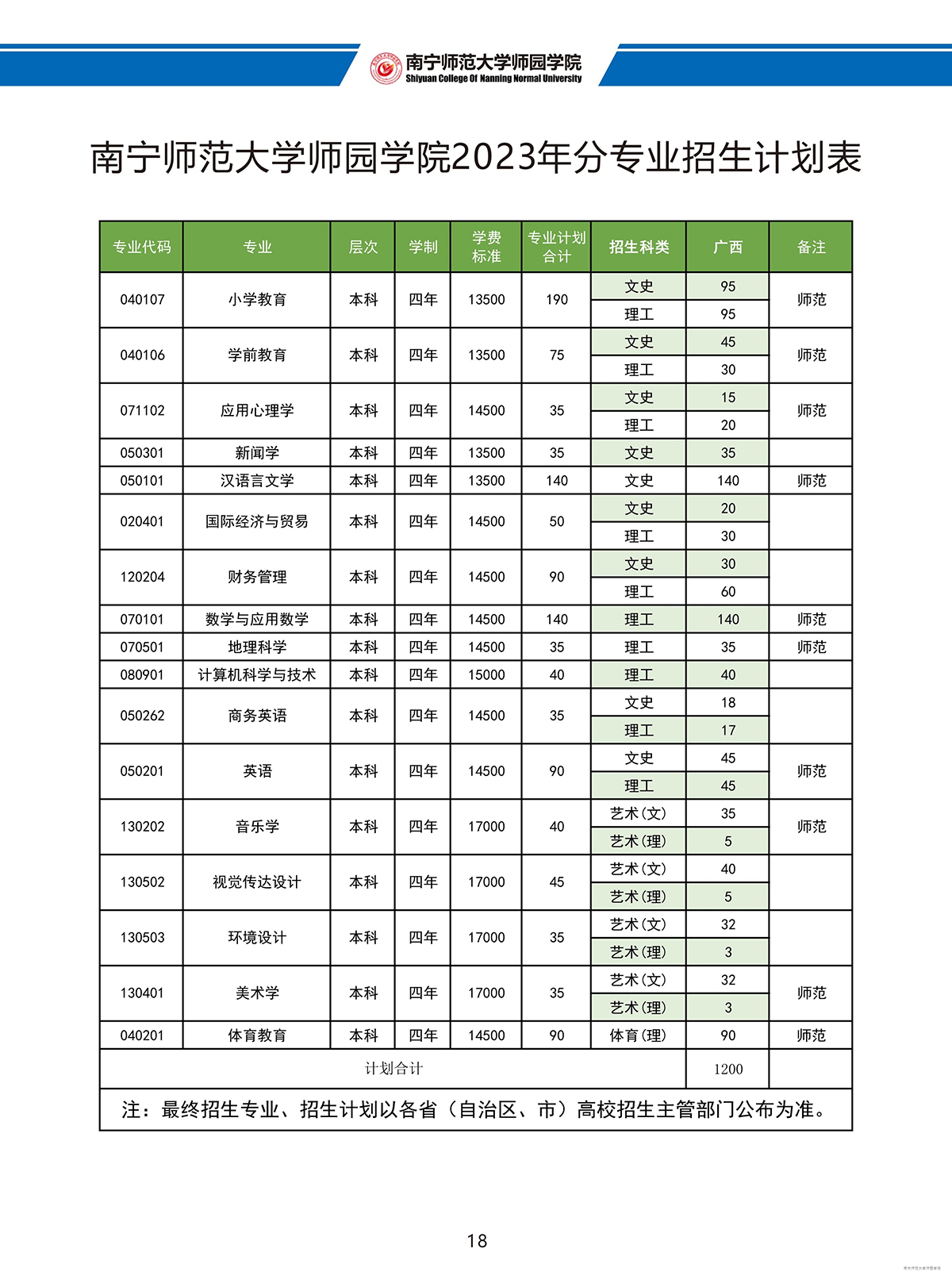 南宁师范大学师园学院2023年招生简章