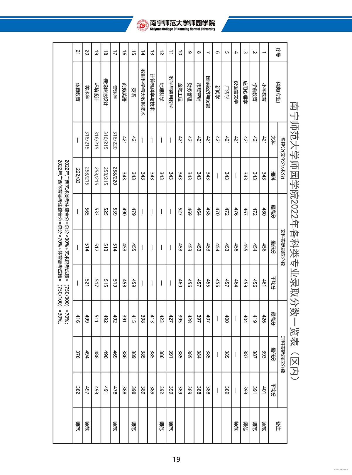 南宁师范大学师园学院2023年招生简章