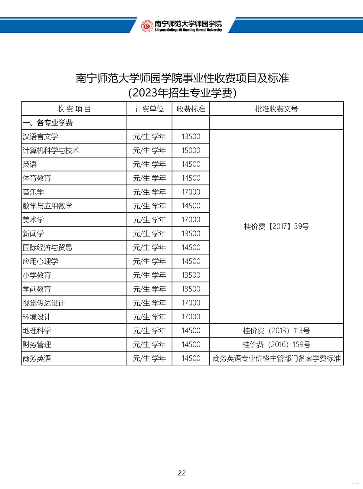 南宁师范大学师园学院2023年招生简章