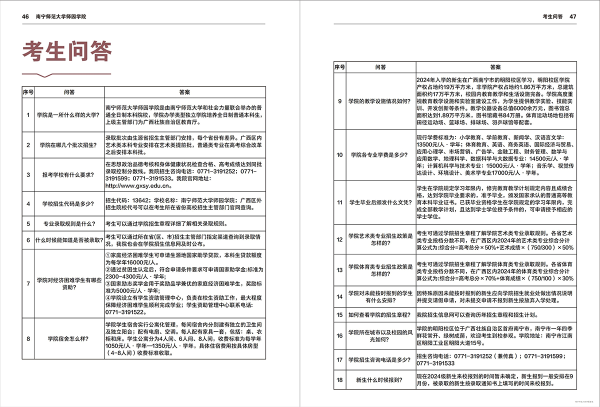 南宁师范大学师园学院2024年招生简章