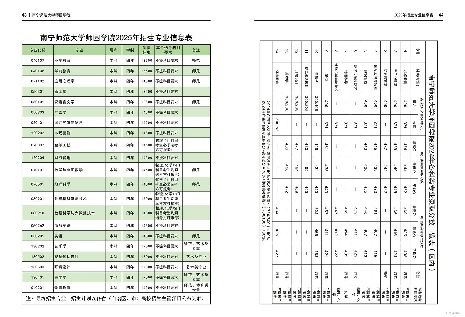 南宁师范大学师园学院2025年招生简章