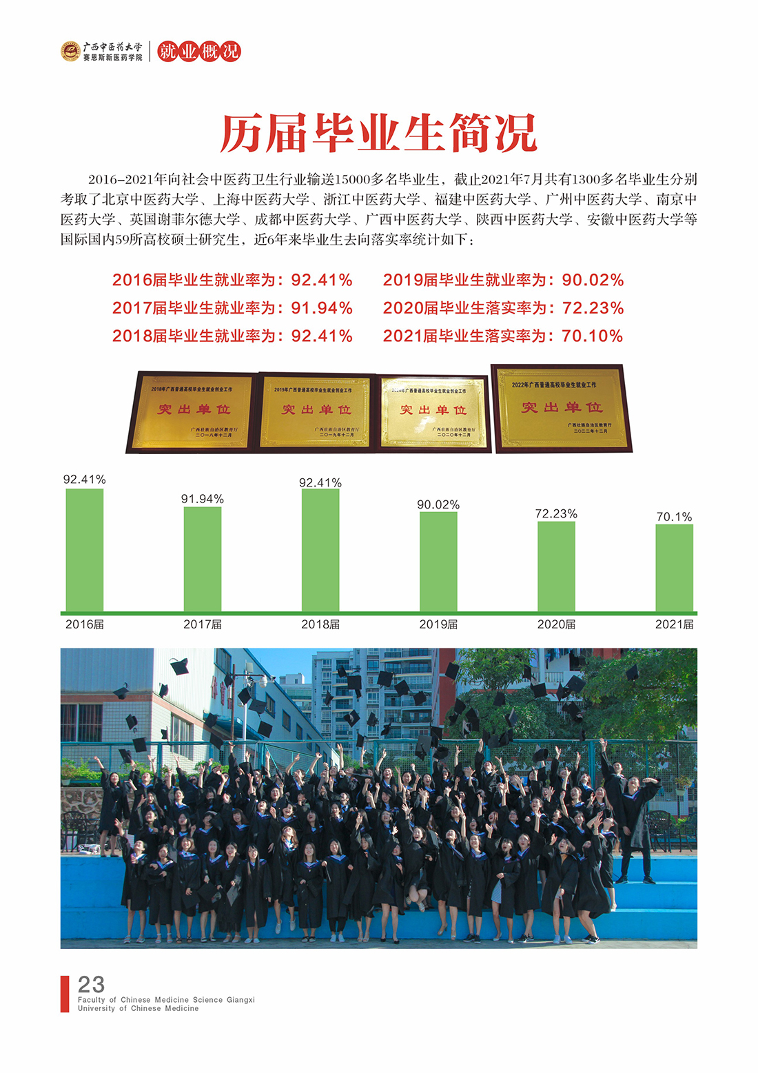 广西中医药大学赛恩斯新医药学院－2023年招生简章