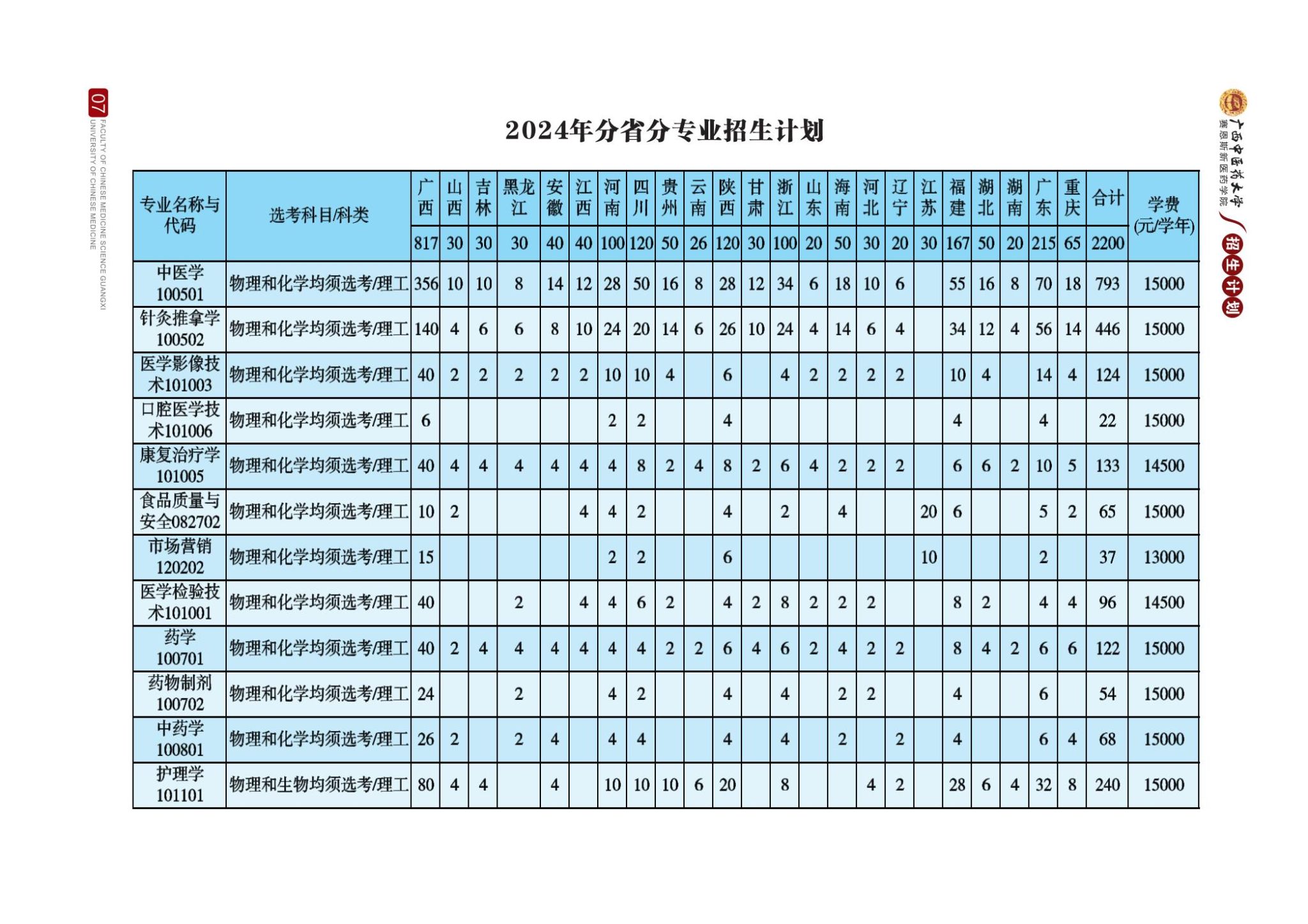 广西中医药大学赛恩斯新医药学院－2024年招生计划