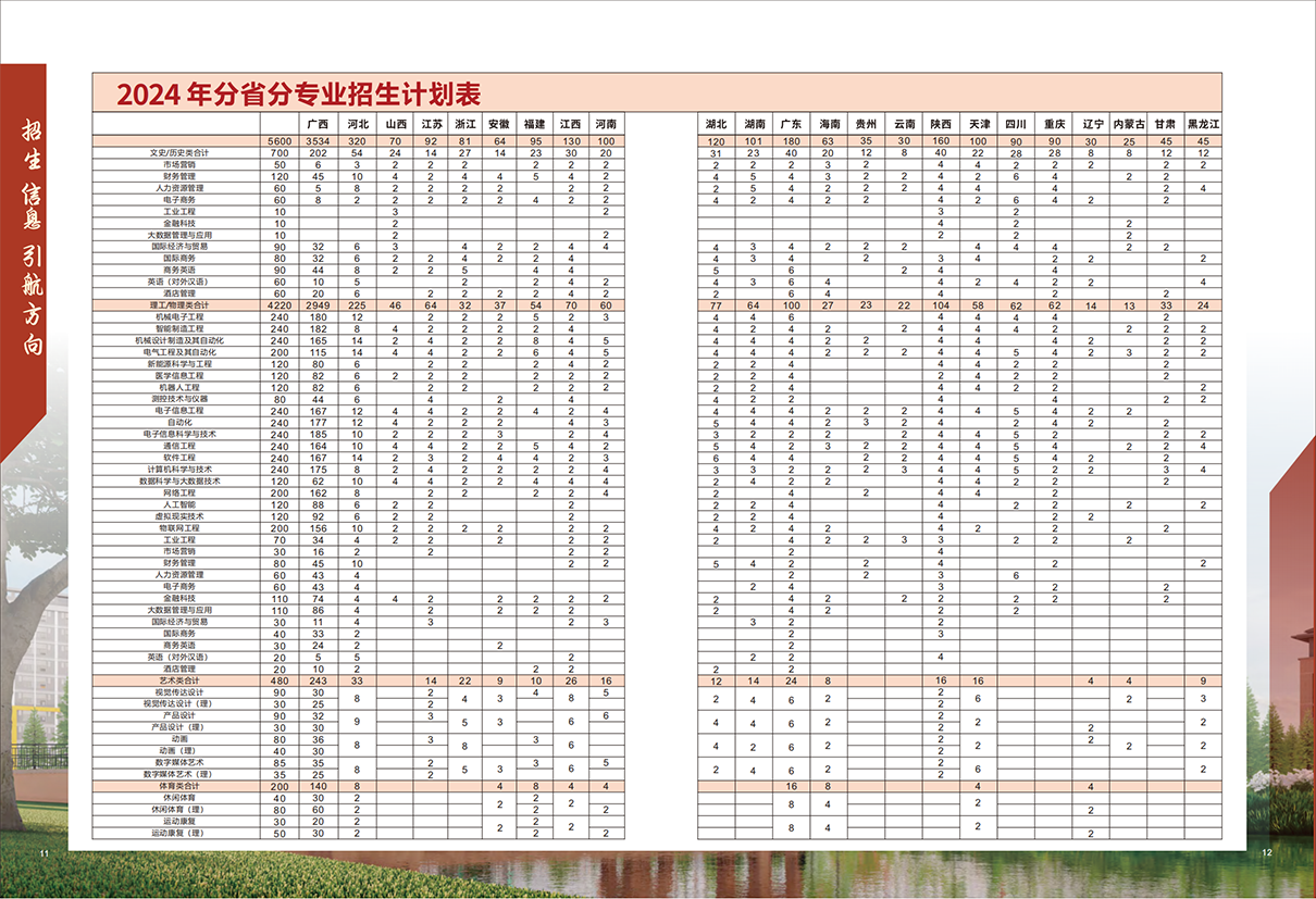 桂林信息科技学院2024年招生简章