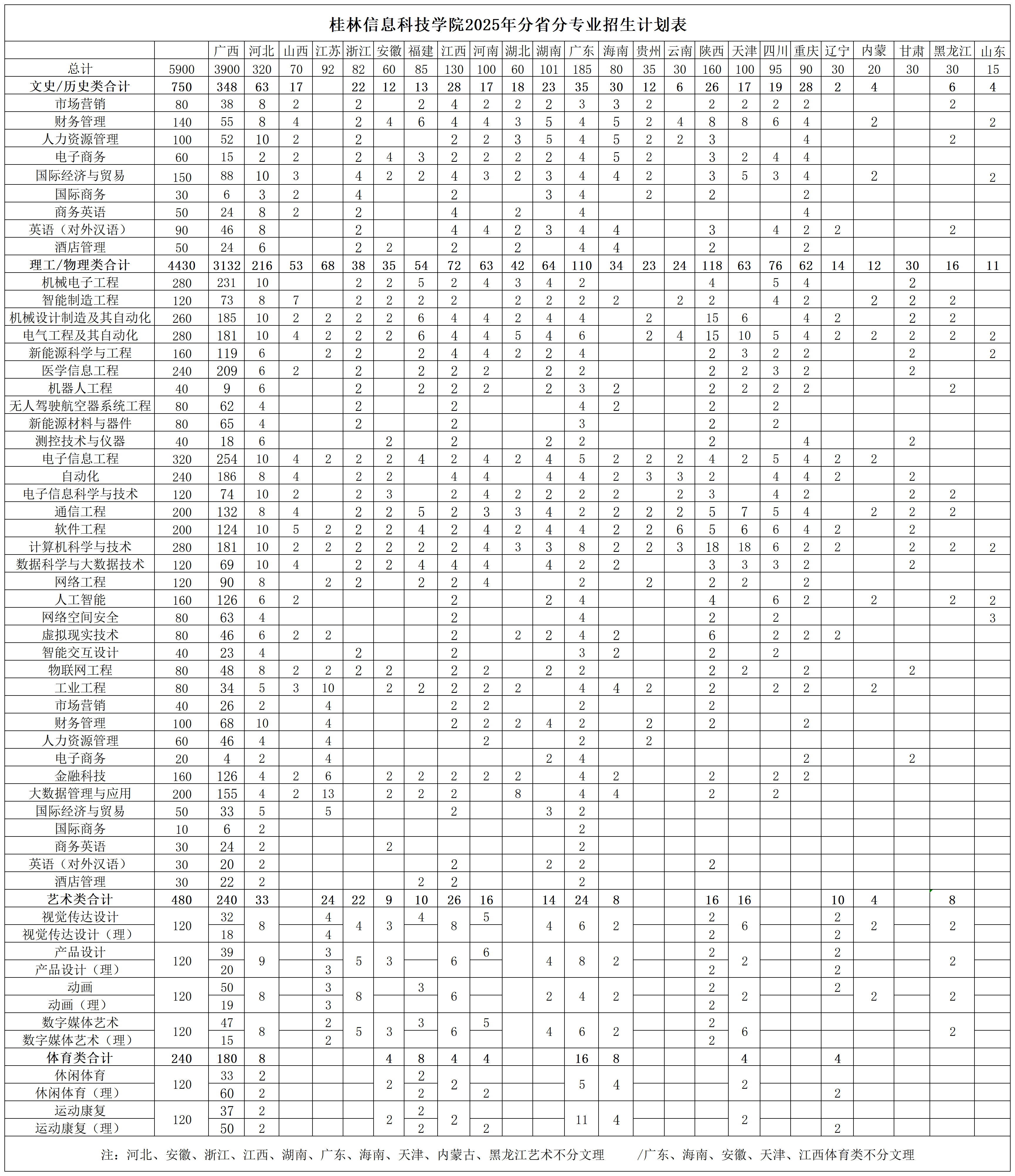 2024年招生(录取）分数