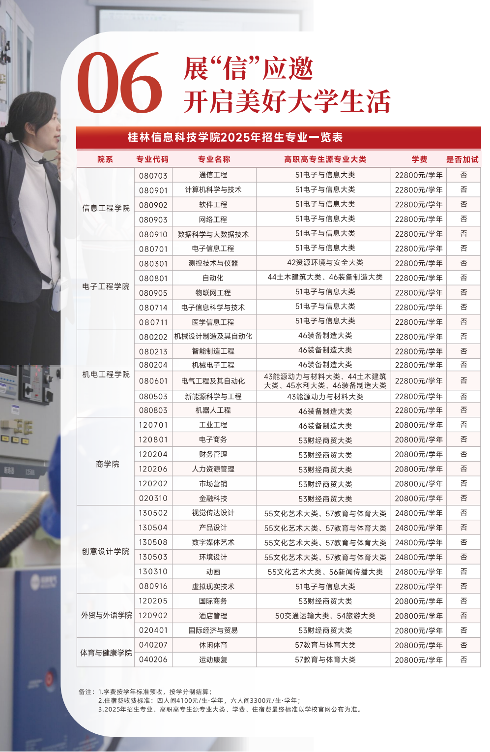 桂林信息科技学院2025年专升本招生简章