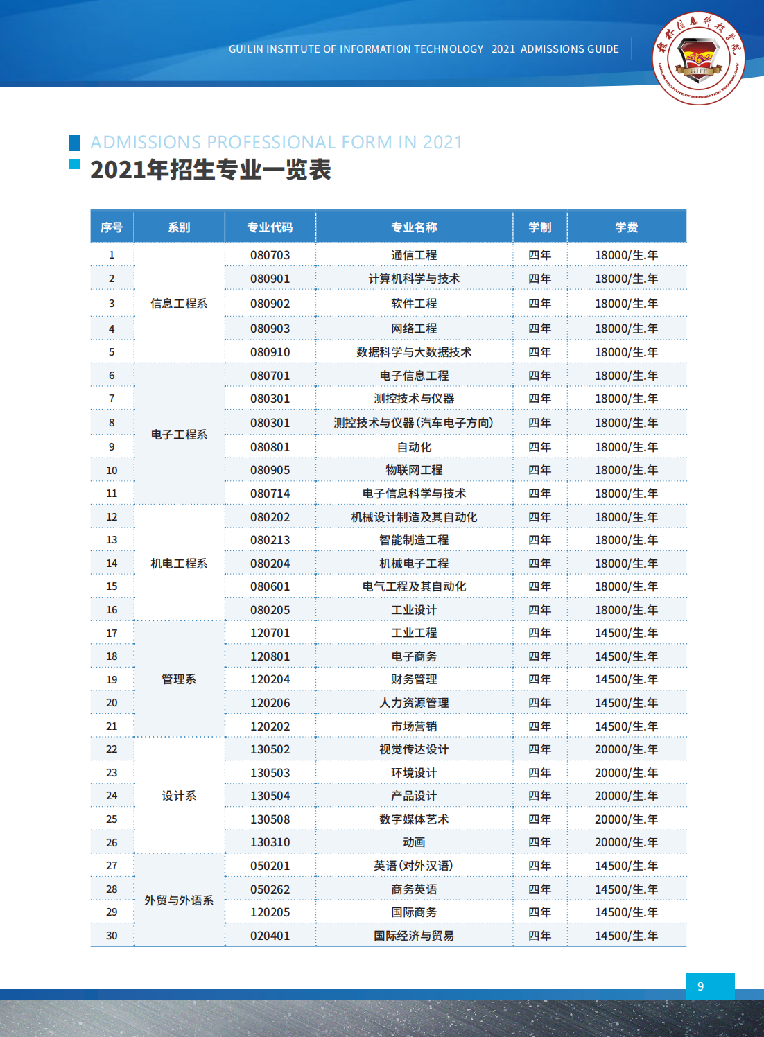桂林信息科技学院2021年招生简章
