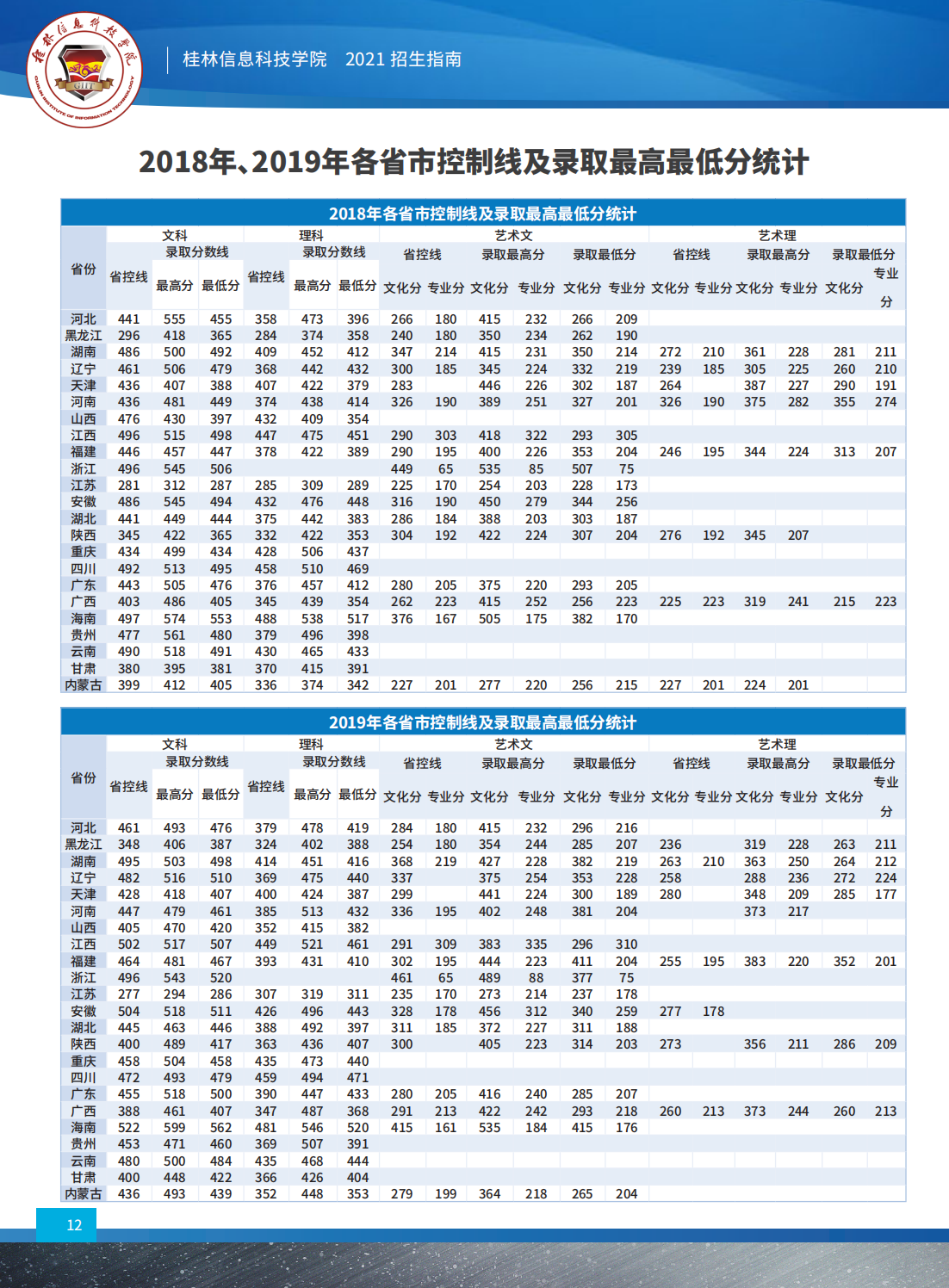 桂林信息科技学院2021年招生简章