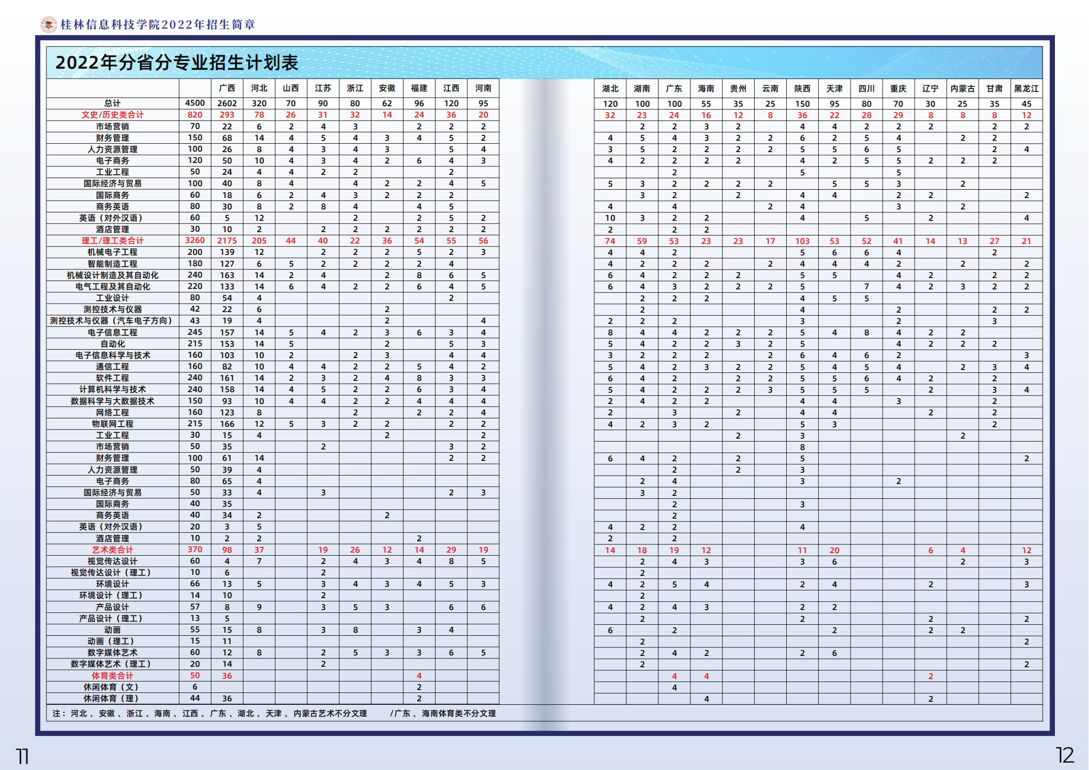 桂林信息科技学院2022年分省分专业计划数