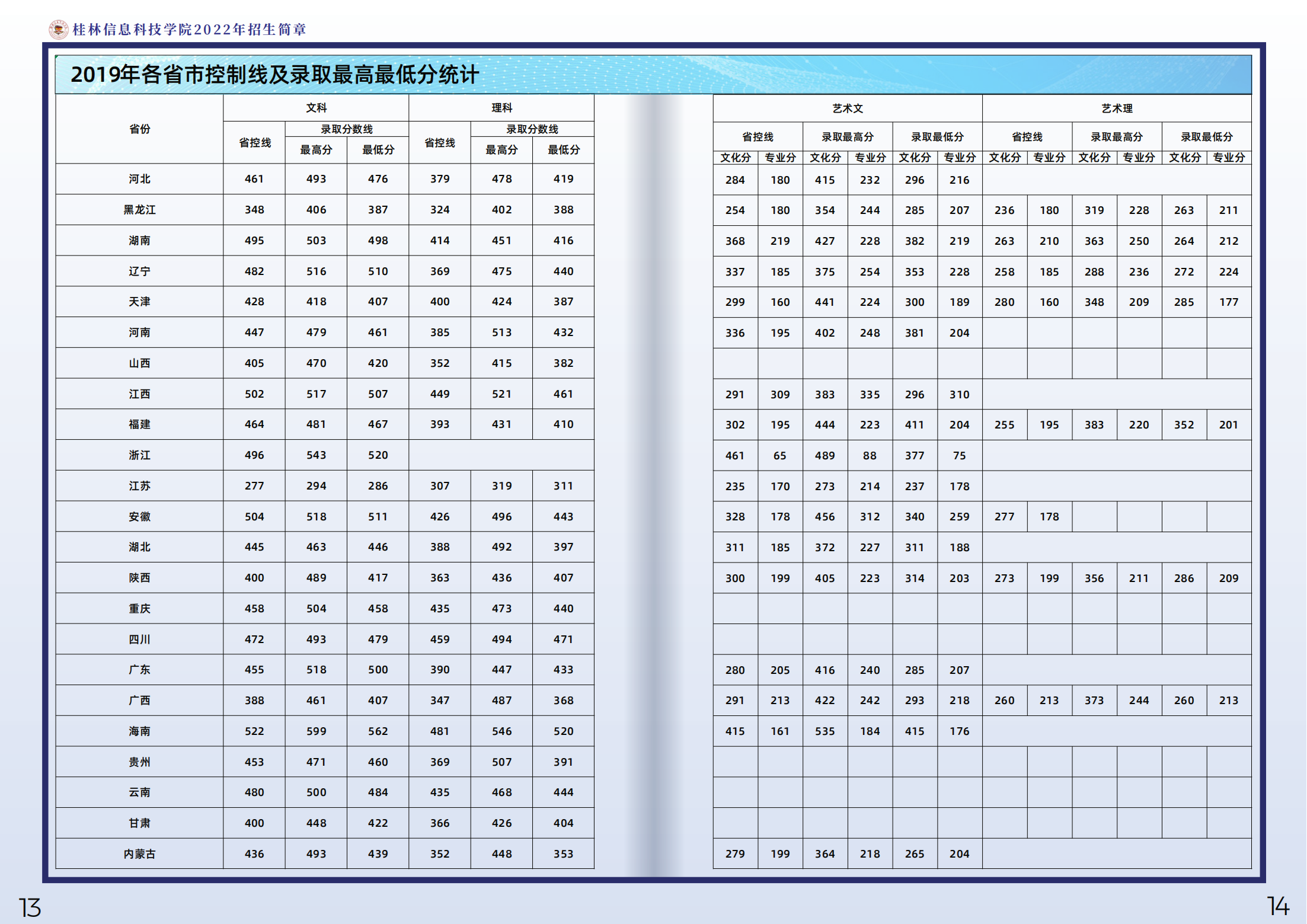 桂林信息科技学院2022年招生简章