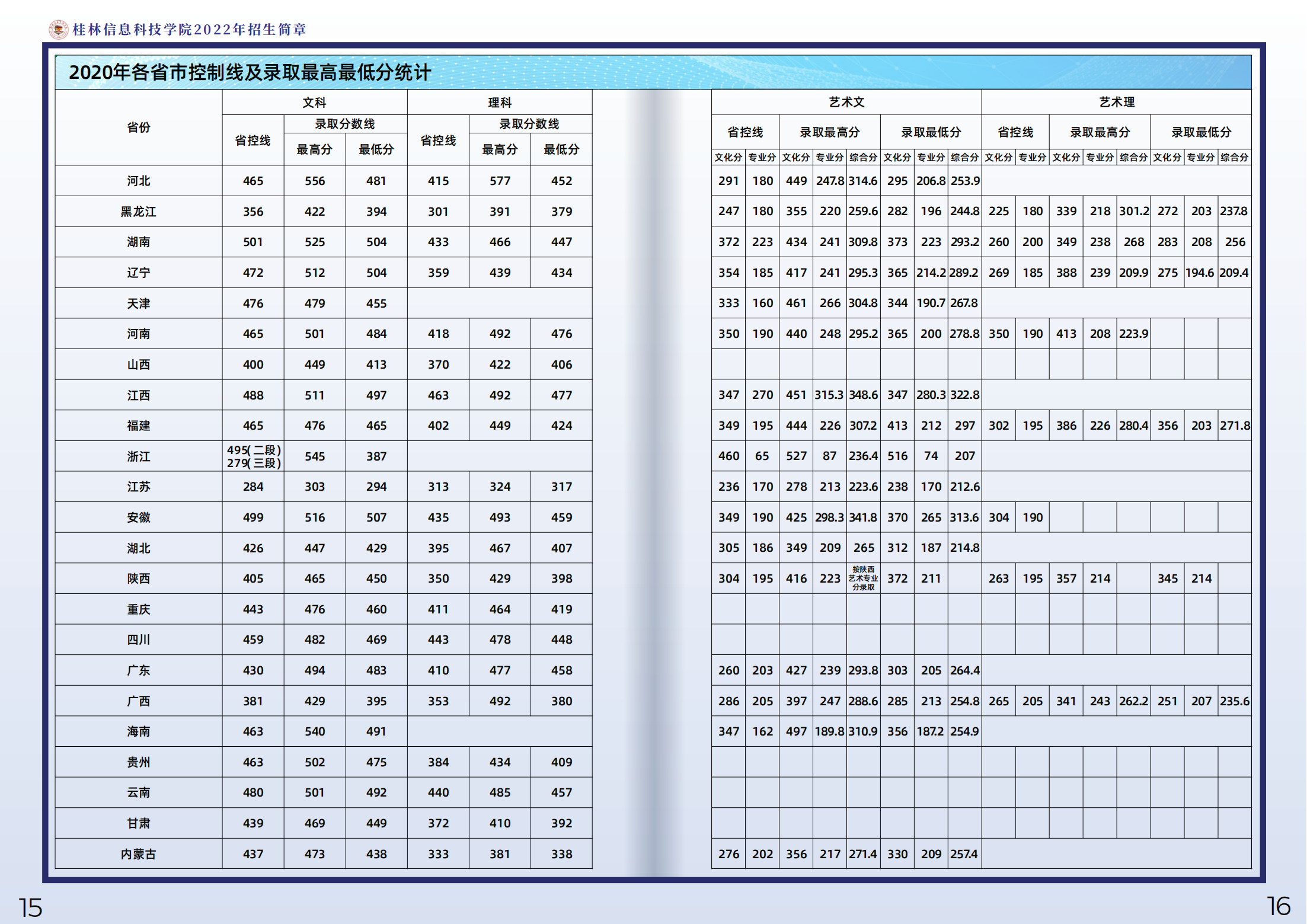 桂林信息科技学院2022年招生简章