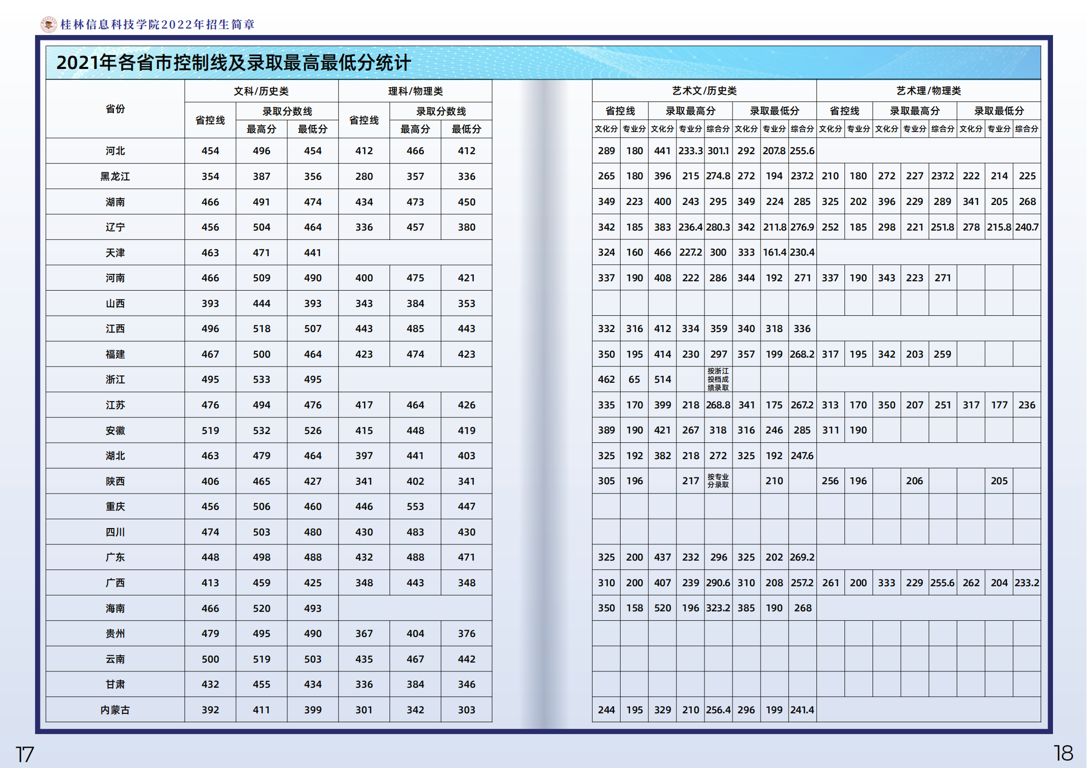 桂林信息科技学院2022年招生简章