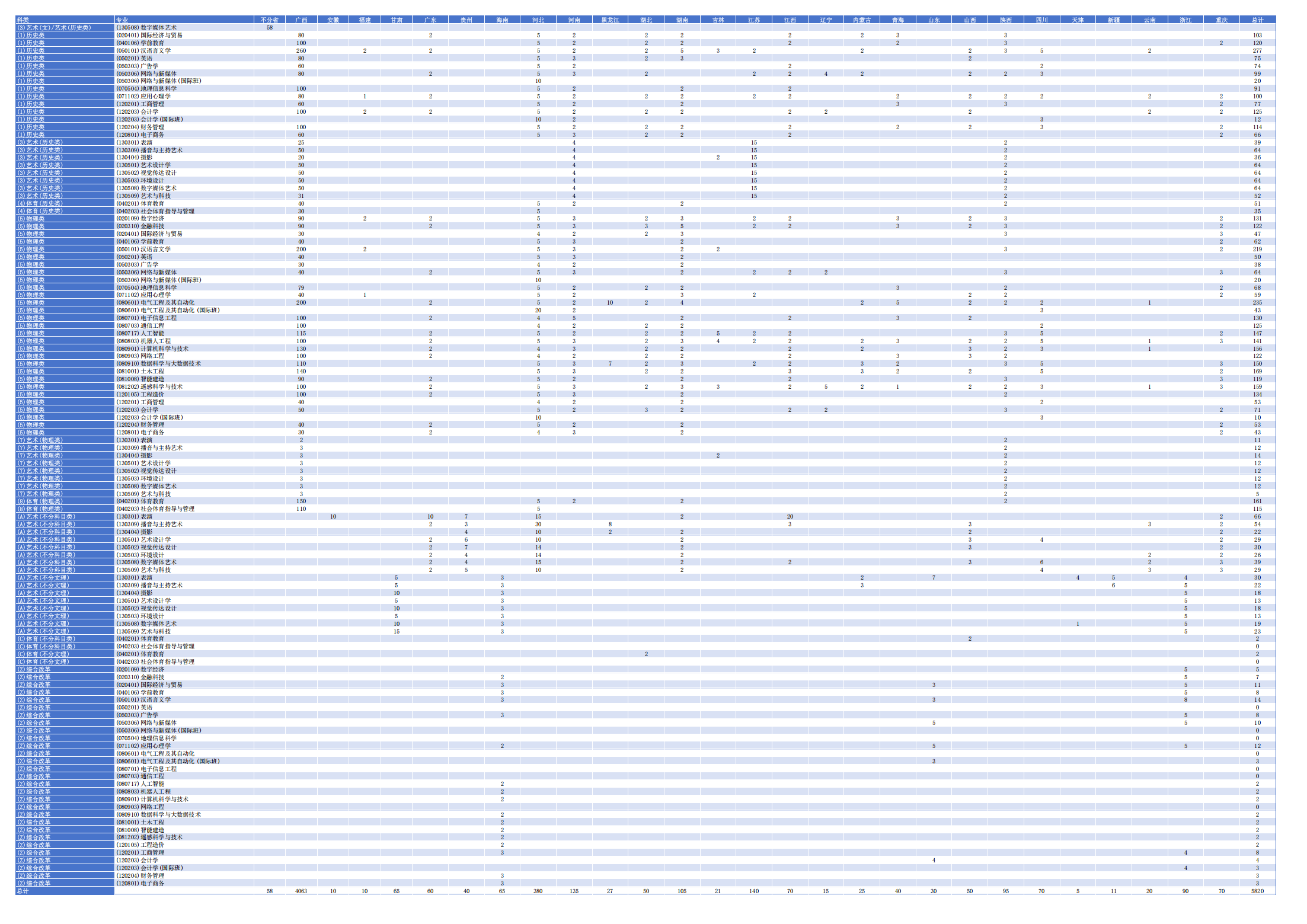 南宁理工学院－2025年普通本科招生计划