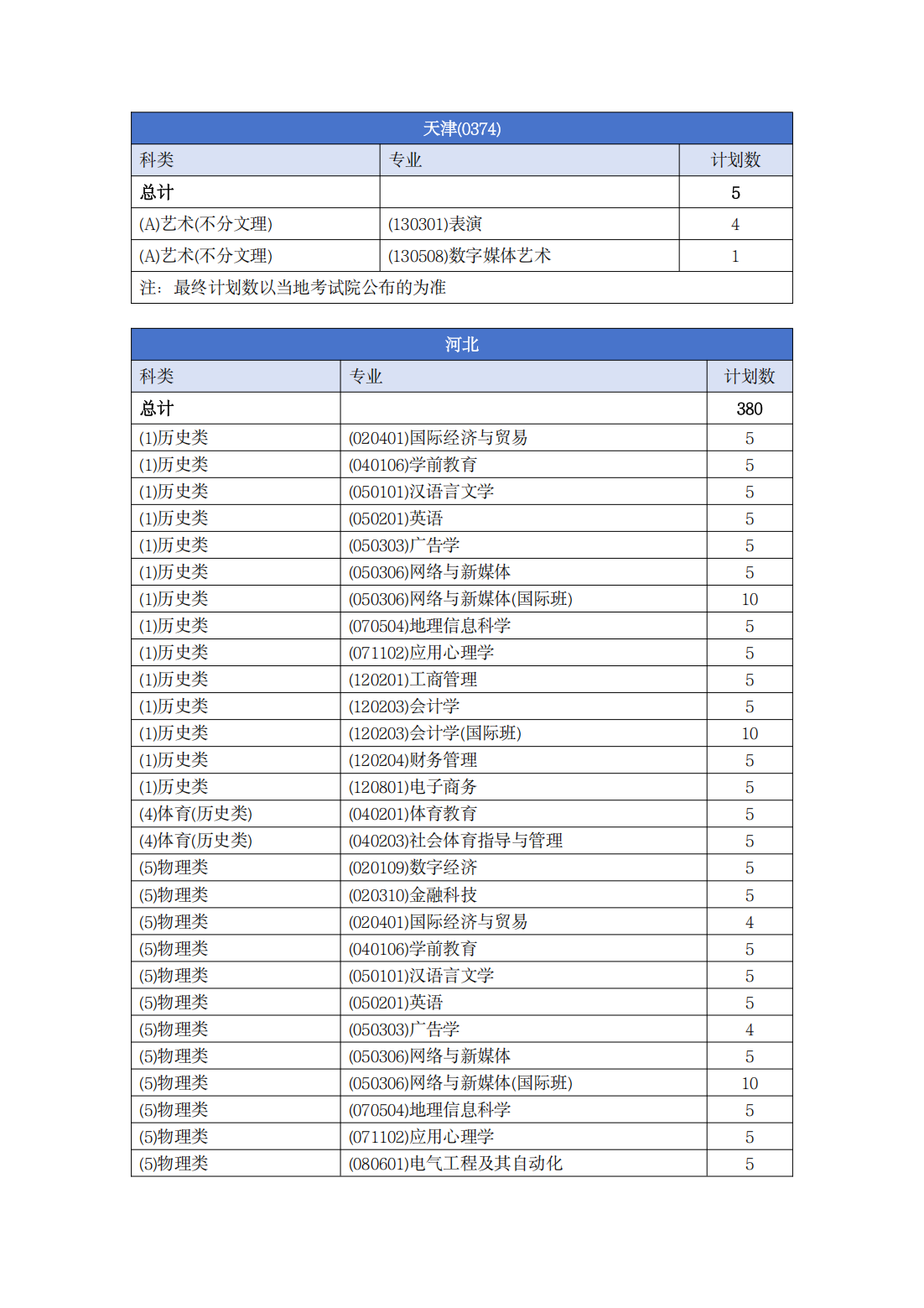 南宁理工学院－2025年普通本科招生计划