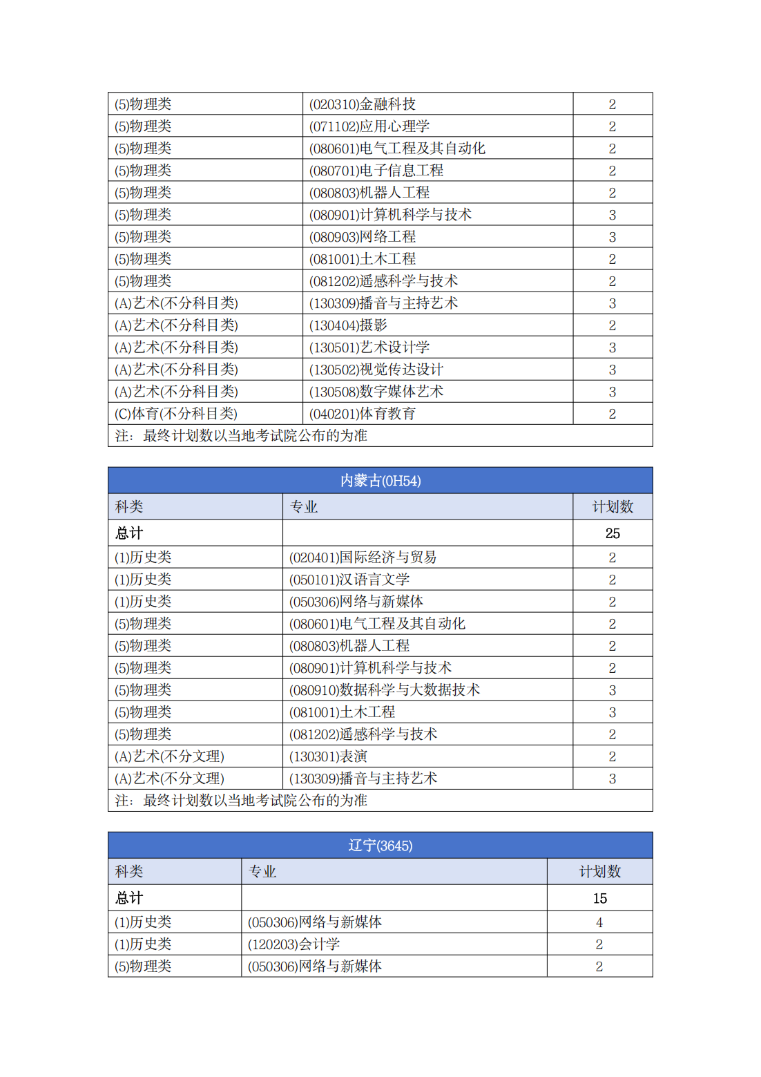 南宁理工学院－2025年普通本科招生计划
