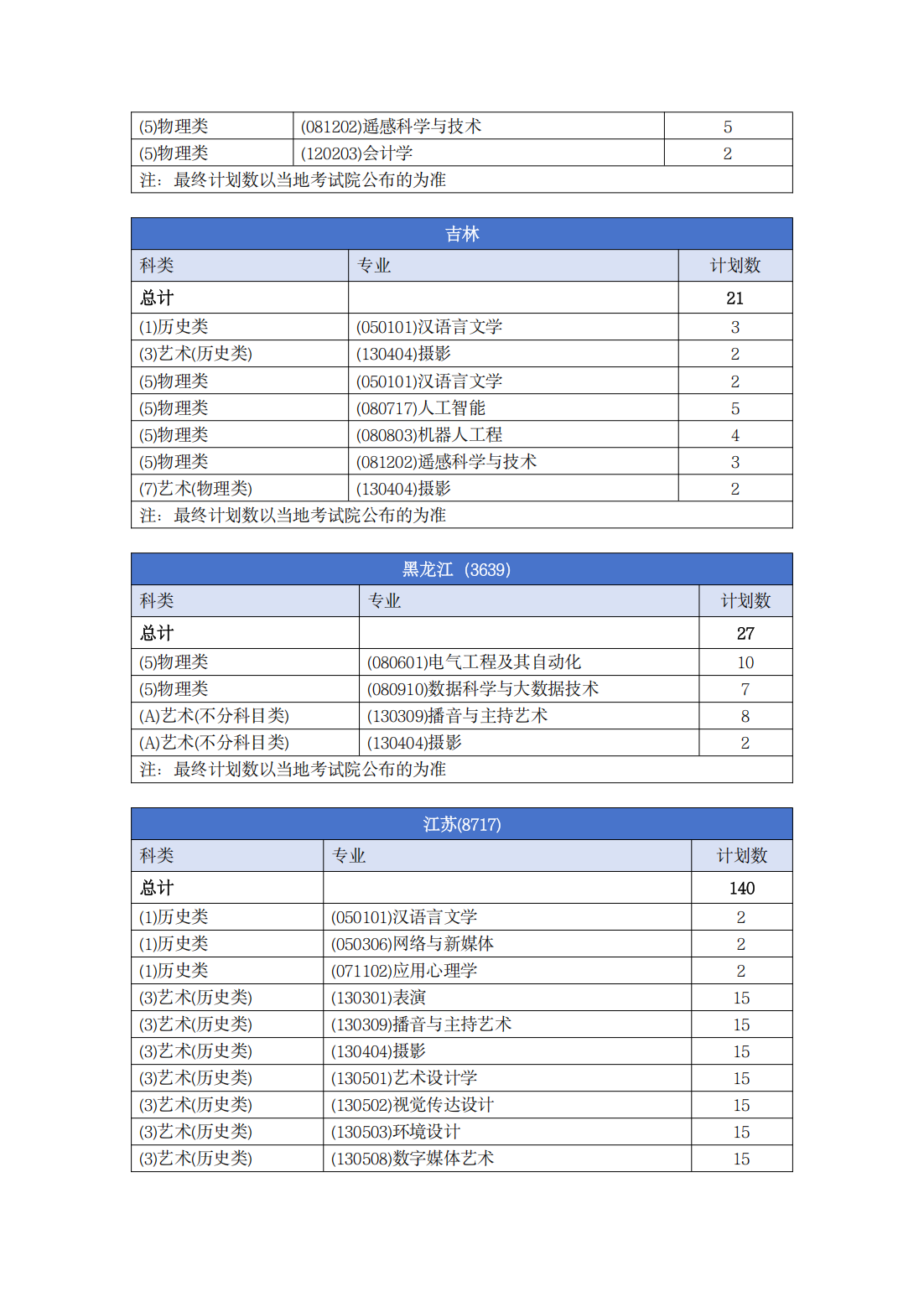 南宁理工学院－2025年普通本科招生计划