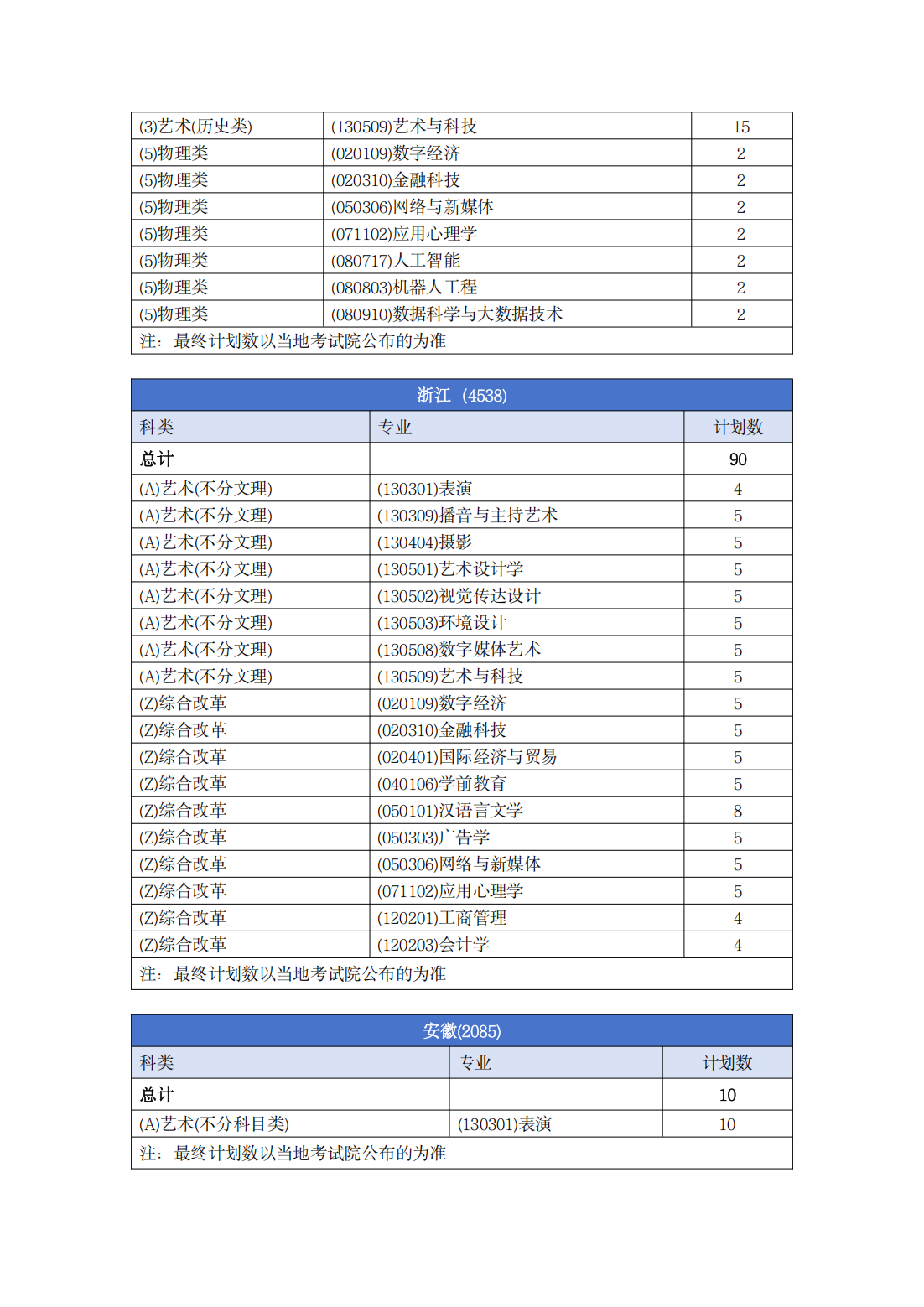 南宁理工学院－2025年普通本科招生计划