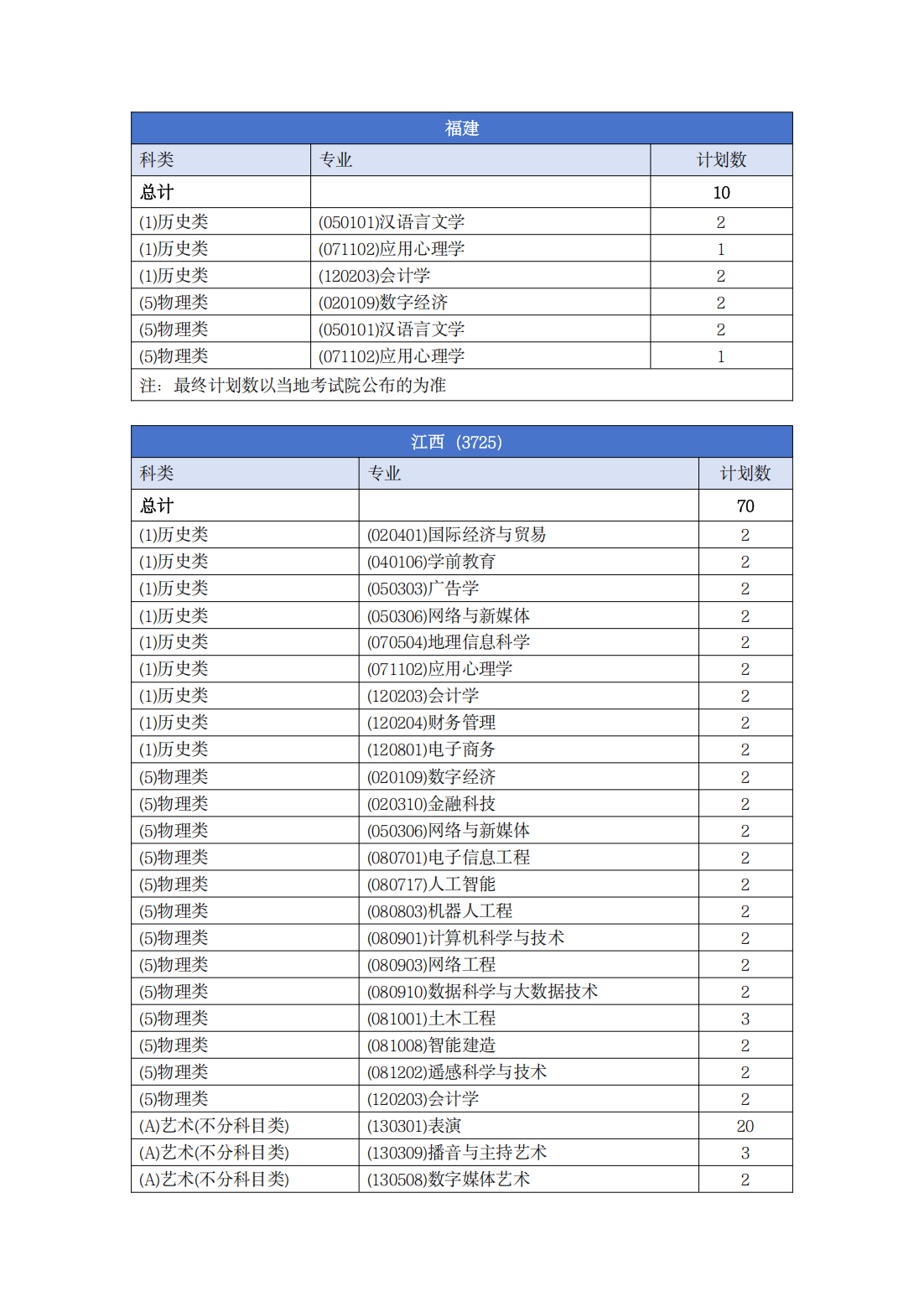 南宁理工学院－2025年普通本科招生计划