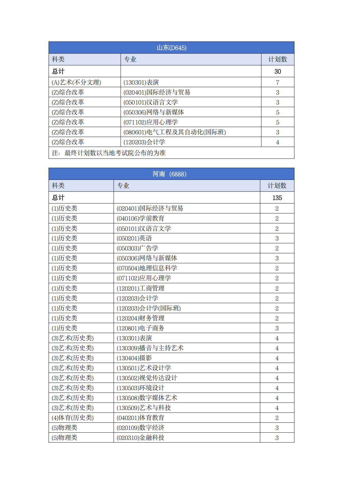 南宁理工学院－2025年普通本科招生计划